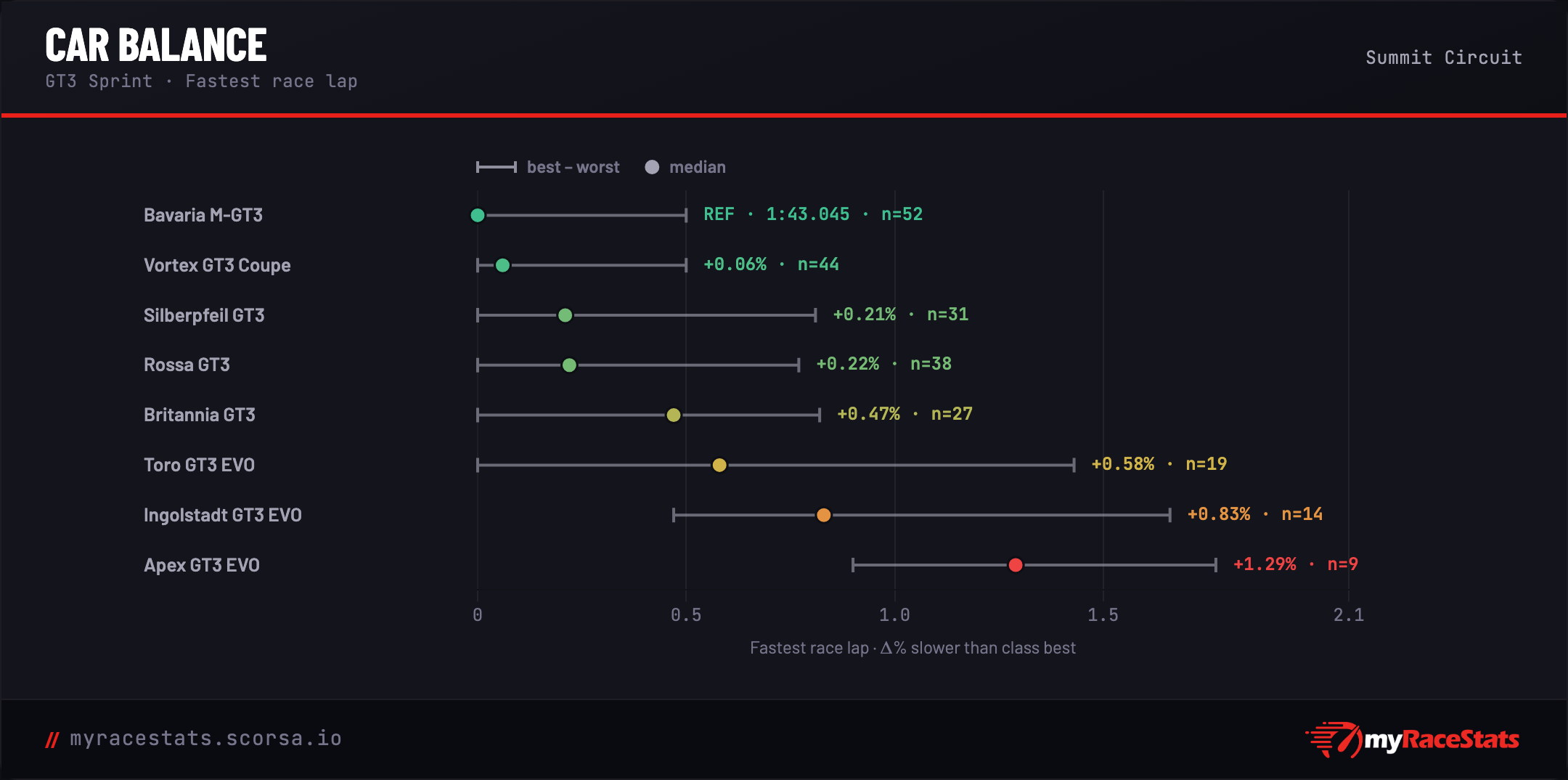 Car balance (BoP) card