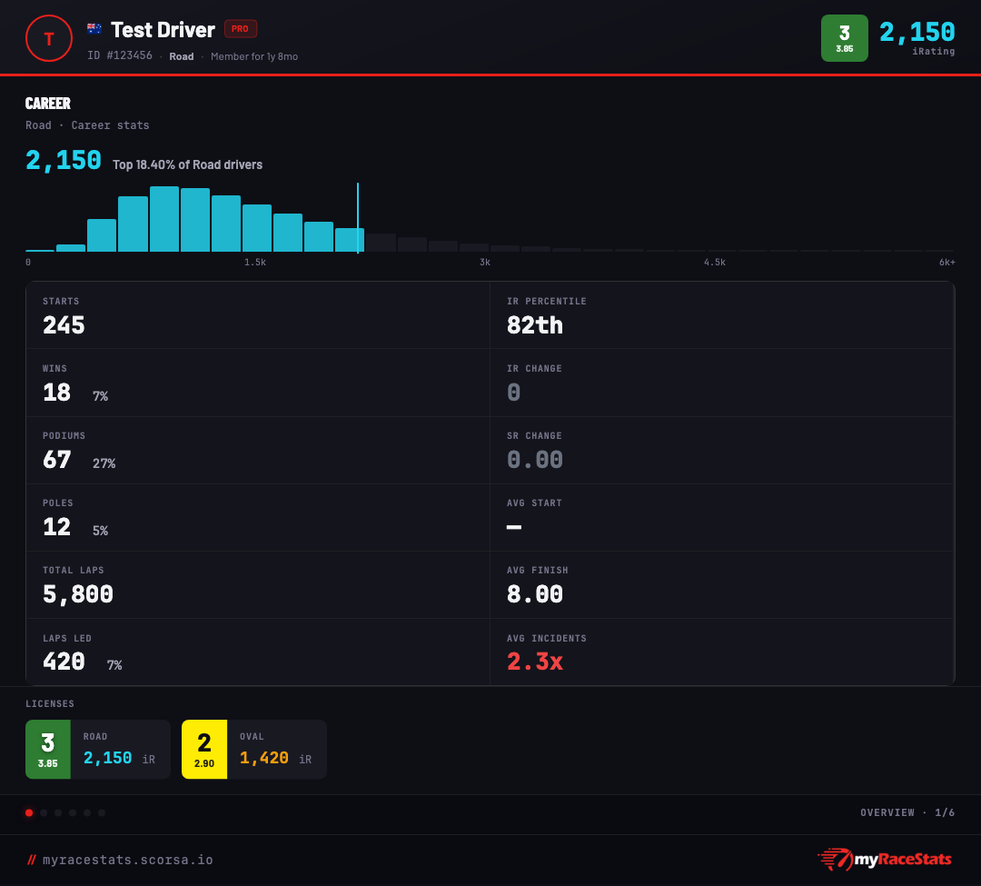 Driver profile card
