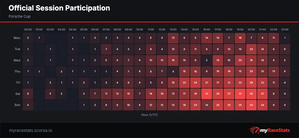 Example myRaceStats participation heatmap card