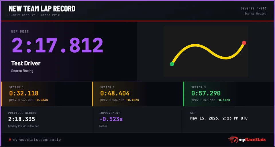 Example myRaceStats lap-record card