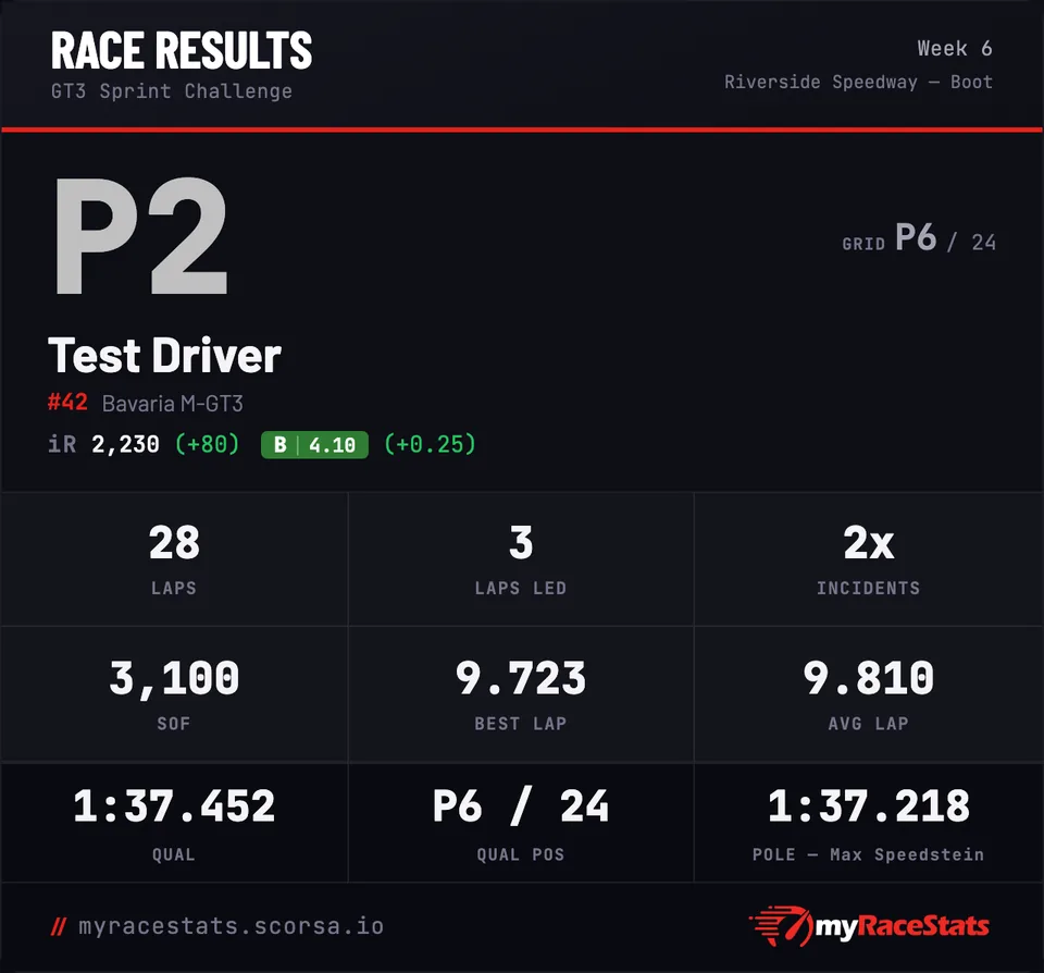 Example myRaceStats session-summary card posted in Discord