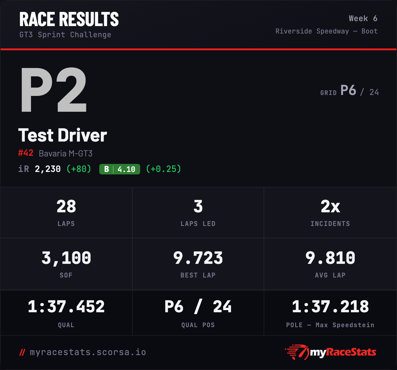 Race result card