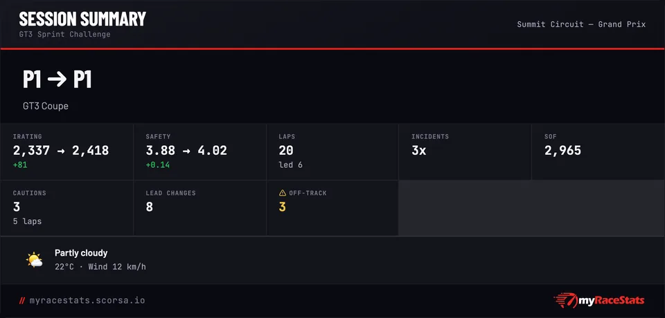 Example myRaceStats session-summary card posted in Discord