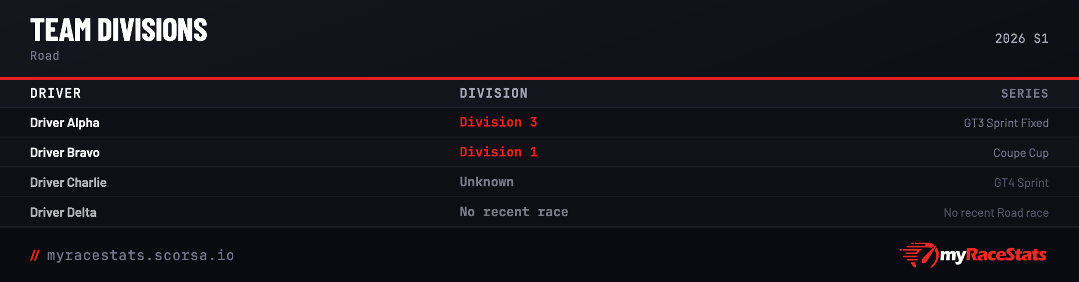 Team divisions card