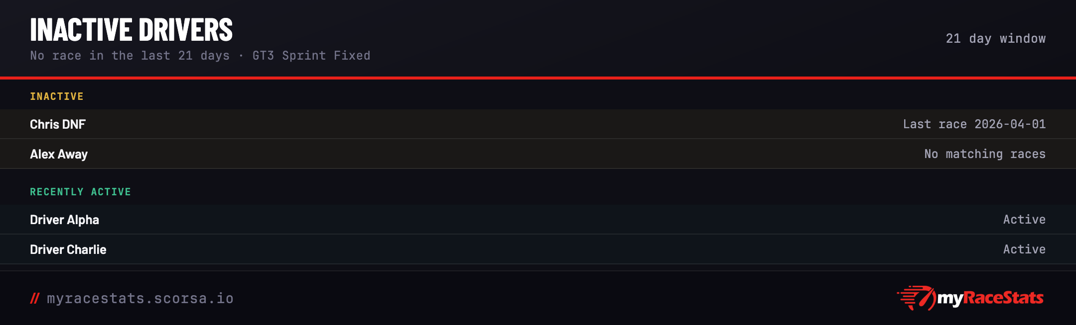 Inactive drivers card