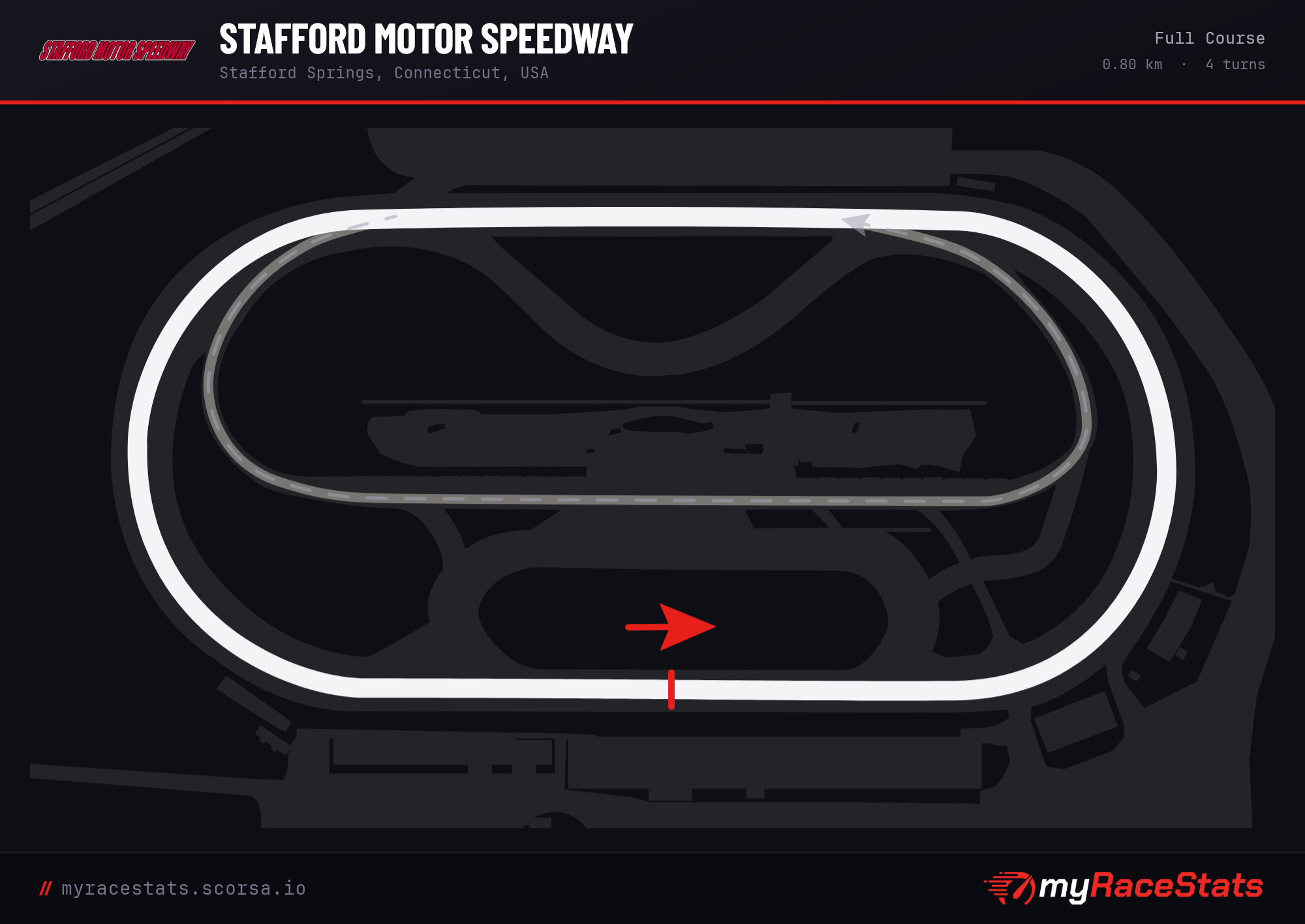 Stafford Motor Speedway Full Course track map
