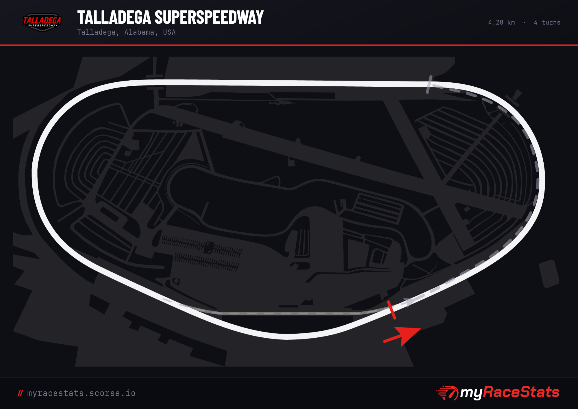 Talladega Superspeedway track map