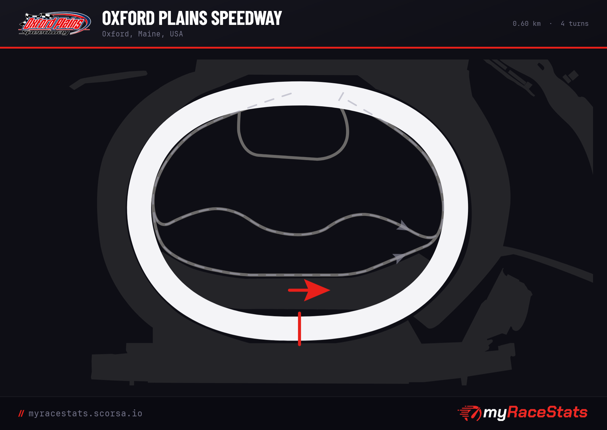 Oxford Plains Speedway track map