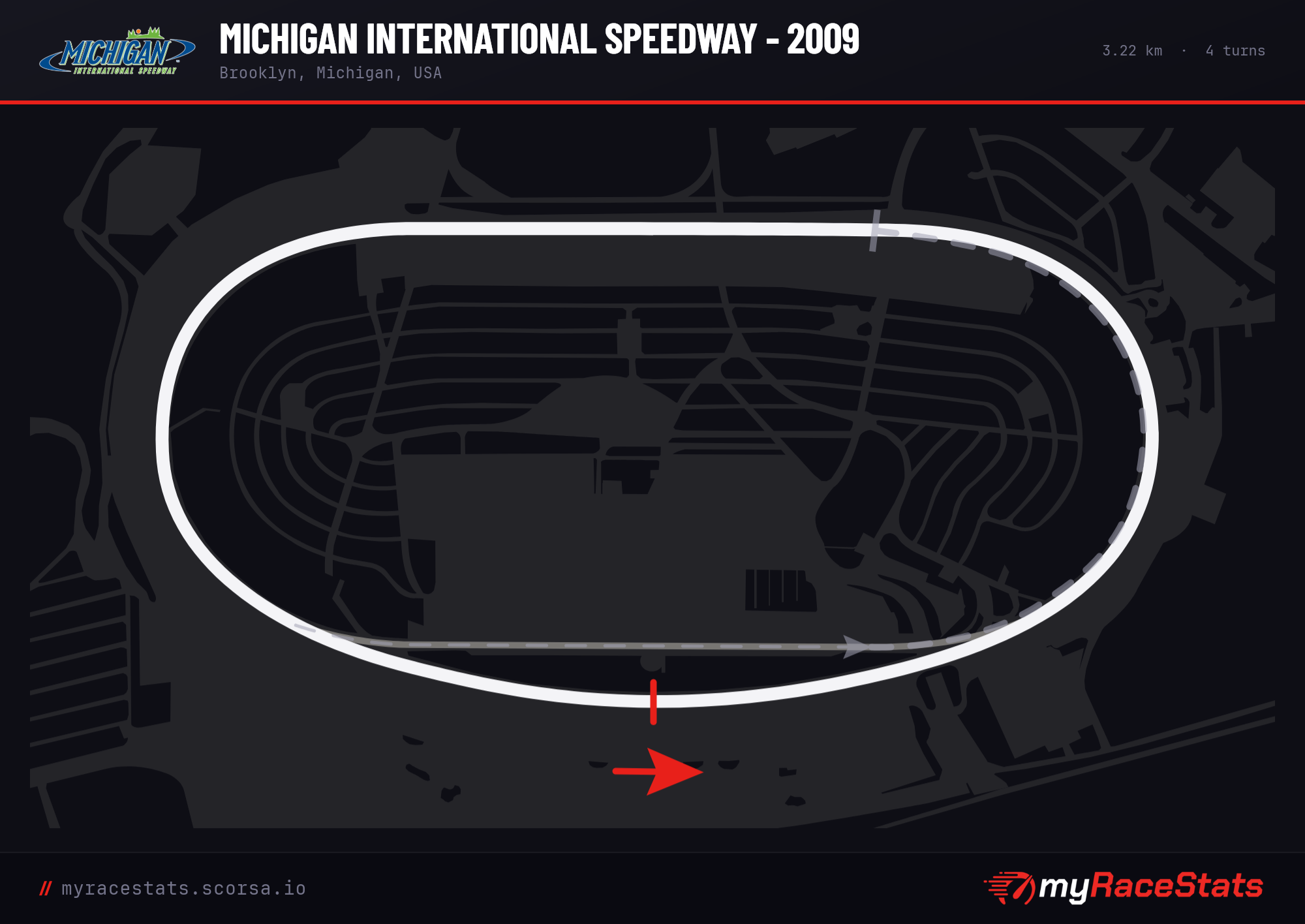 Michigan International Speedway - 2009  track map