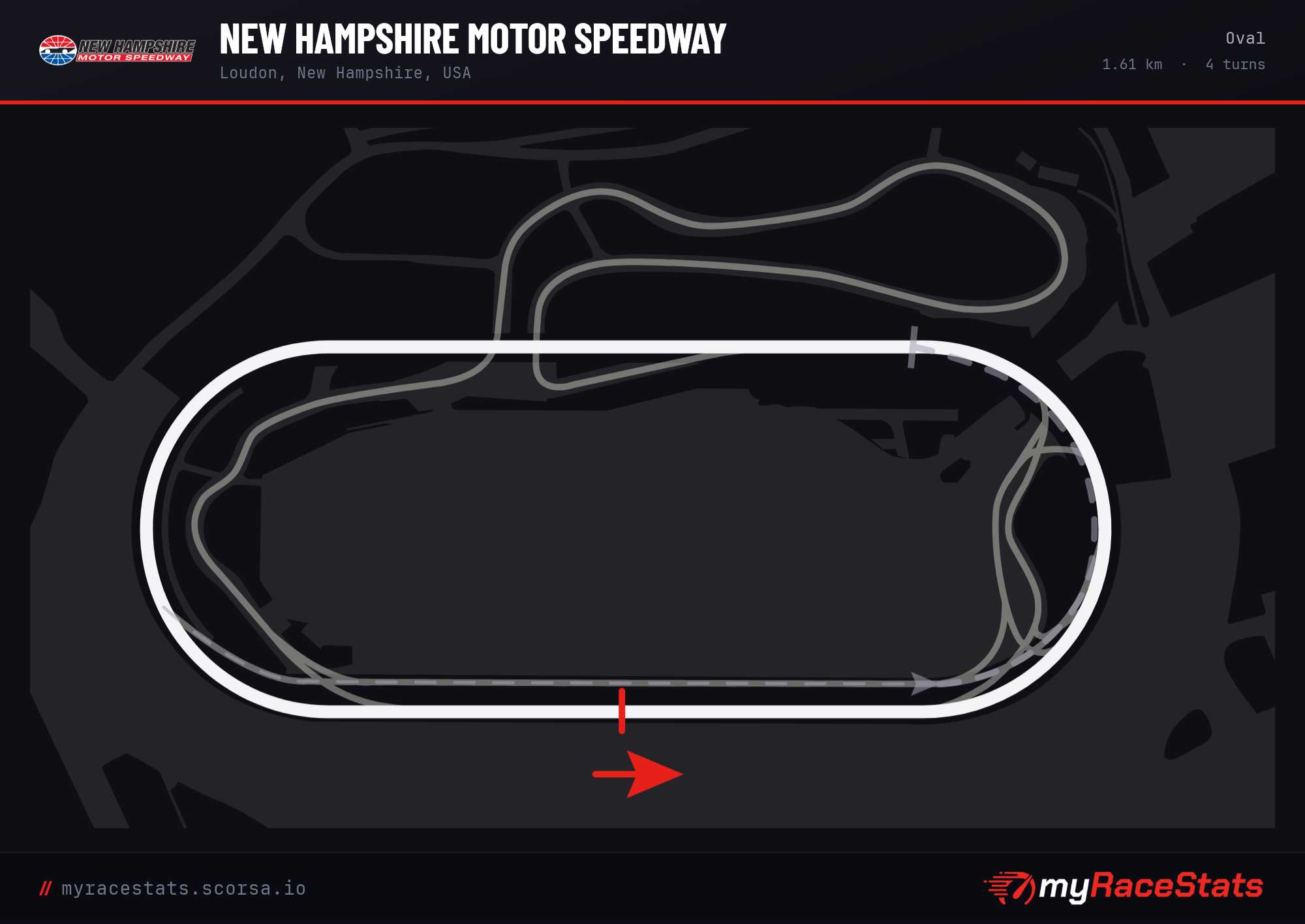 New Hampshire Motor Speedway Oval track map