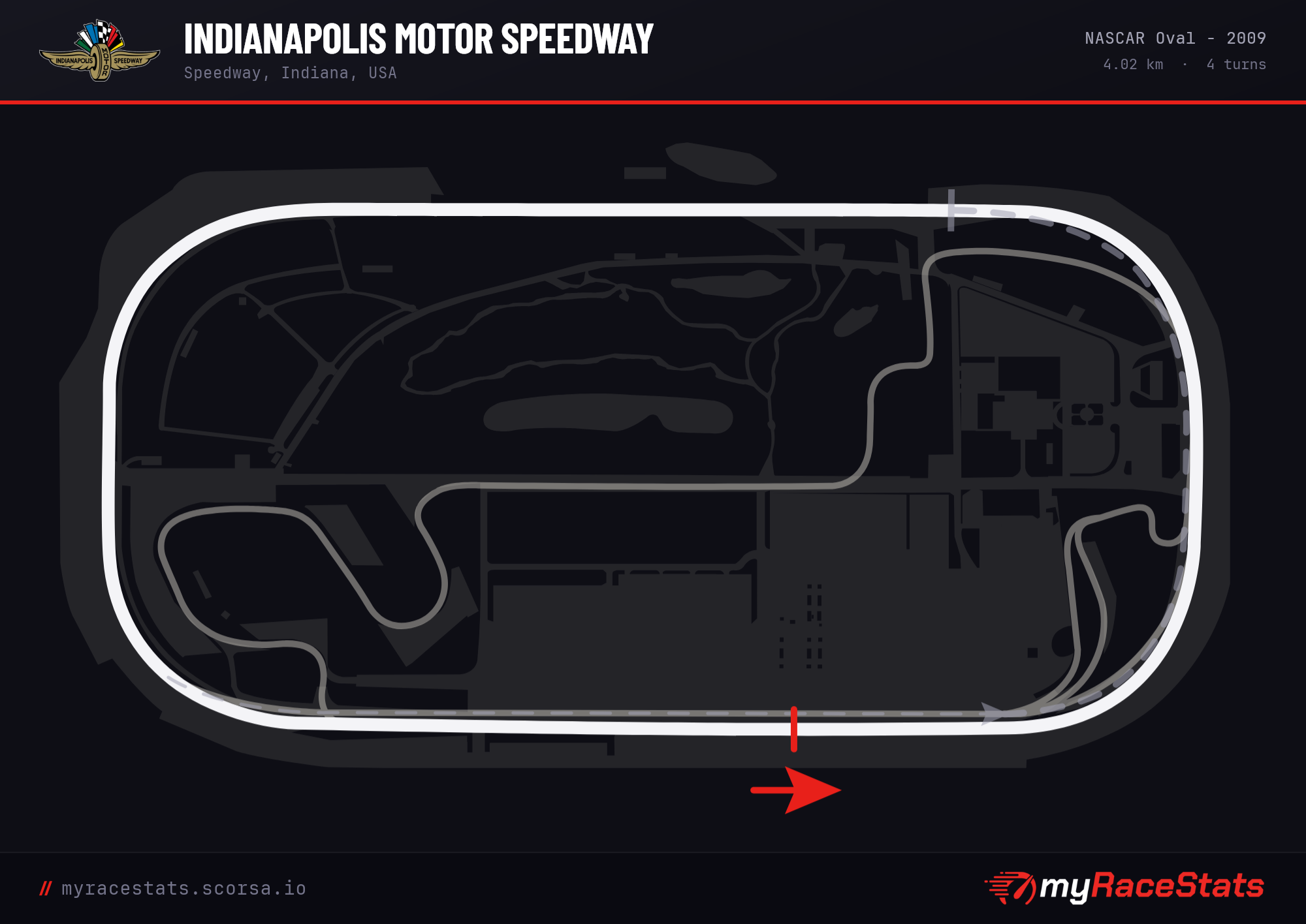 Indianapolis Motor Speedway NASCAR Oval - 2009 track map