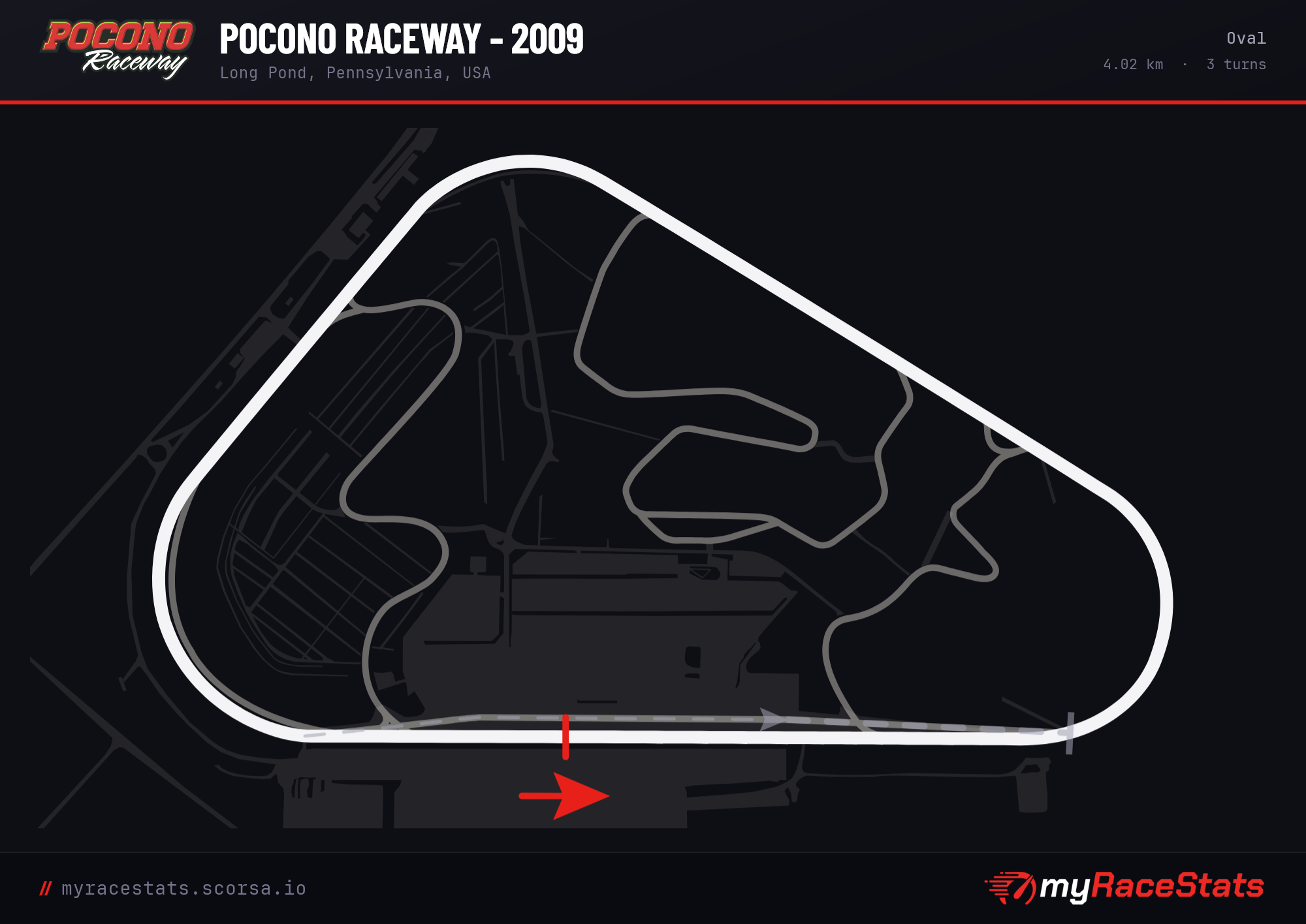 Pocono Raceway - 2009 Oval track map