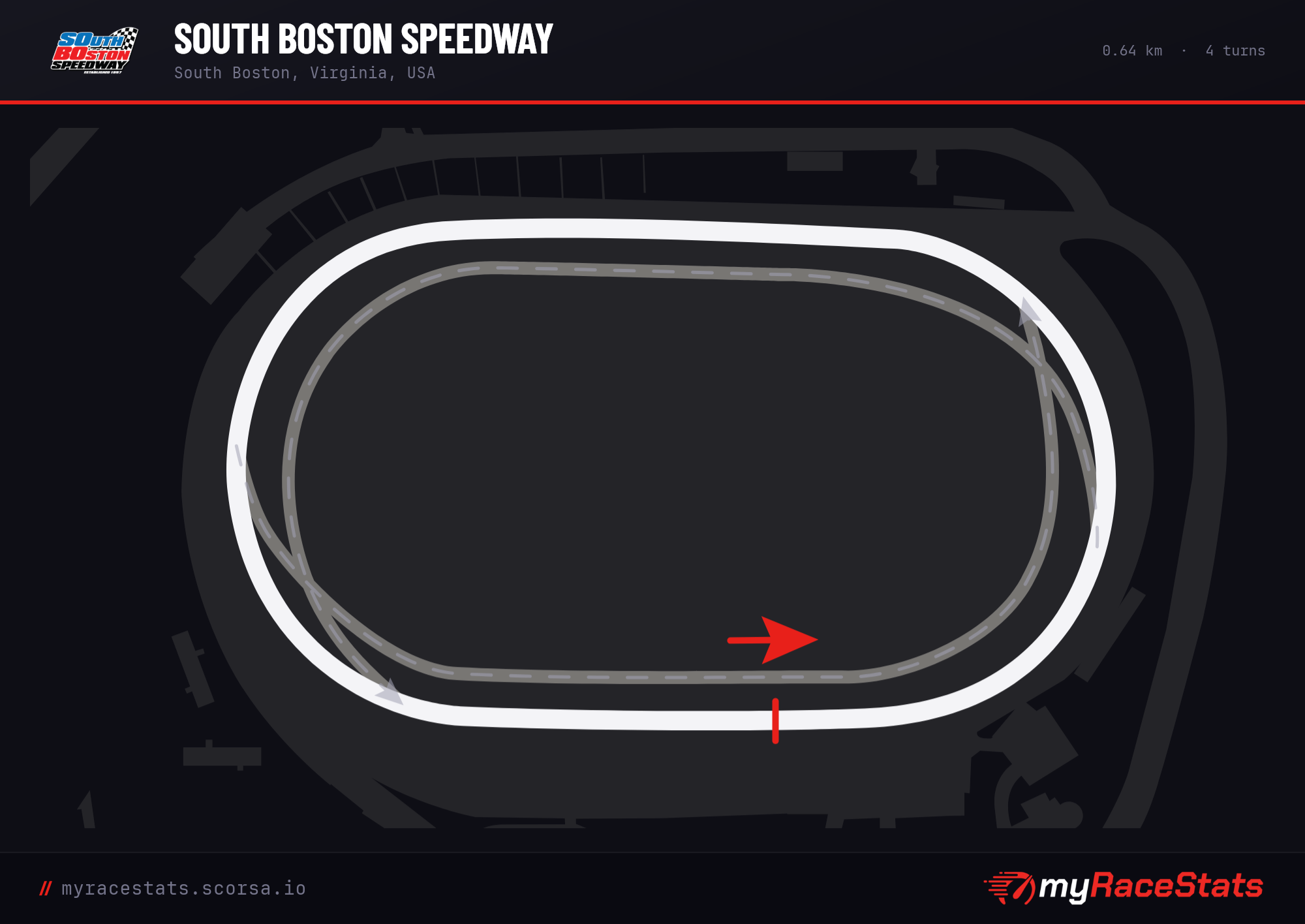 South Boston Speedway track map