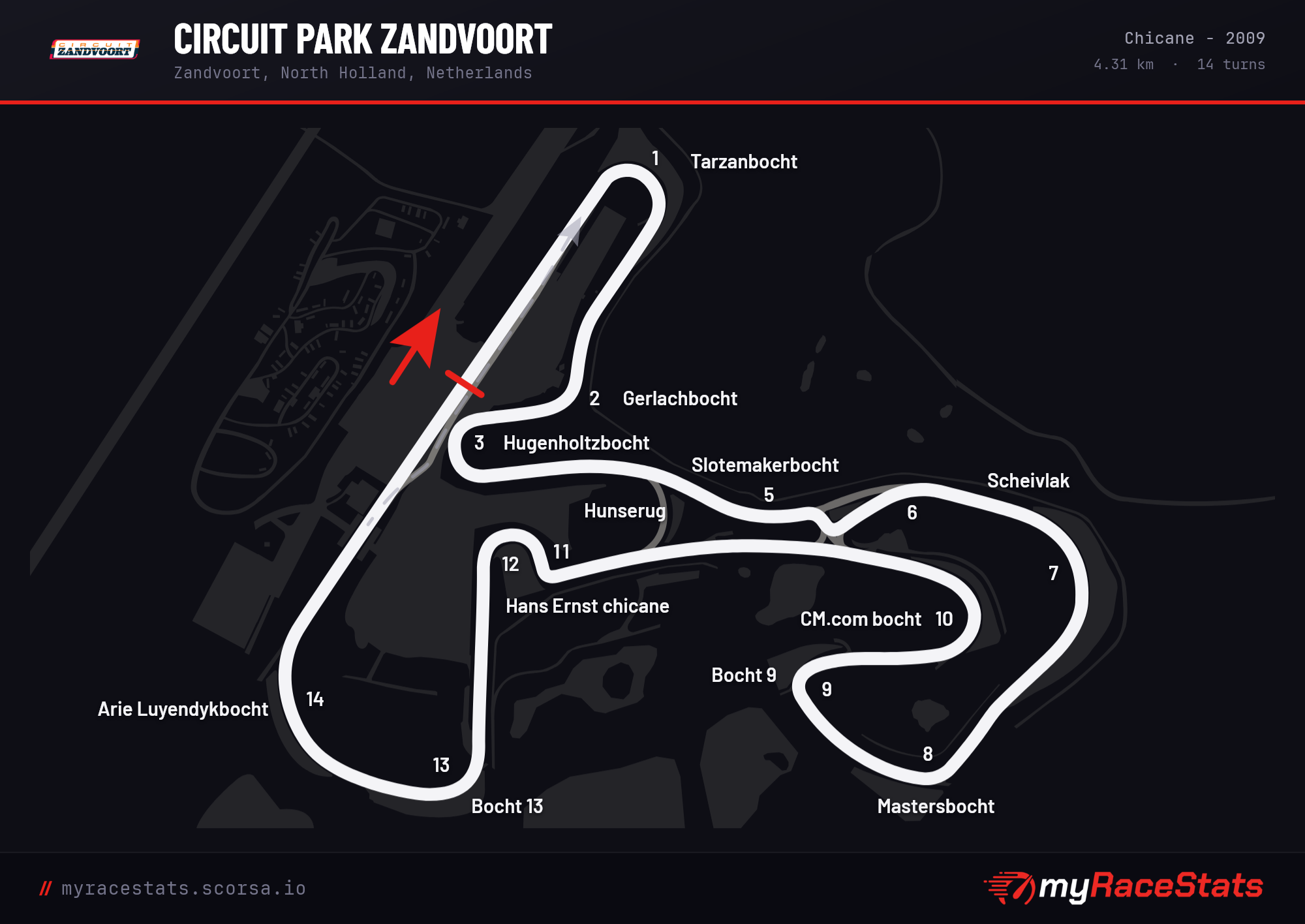 Circuit Park Zandvoort Chicane - 2009 track map