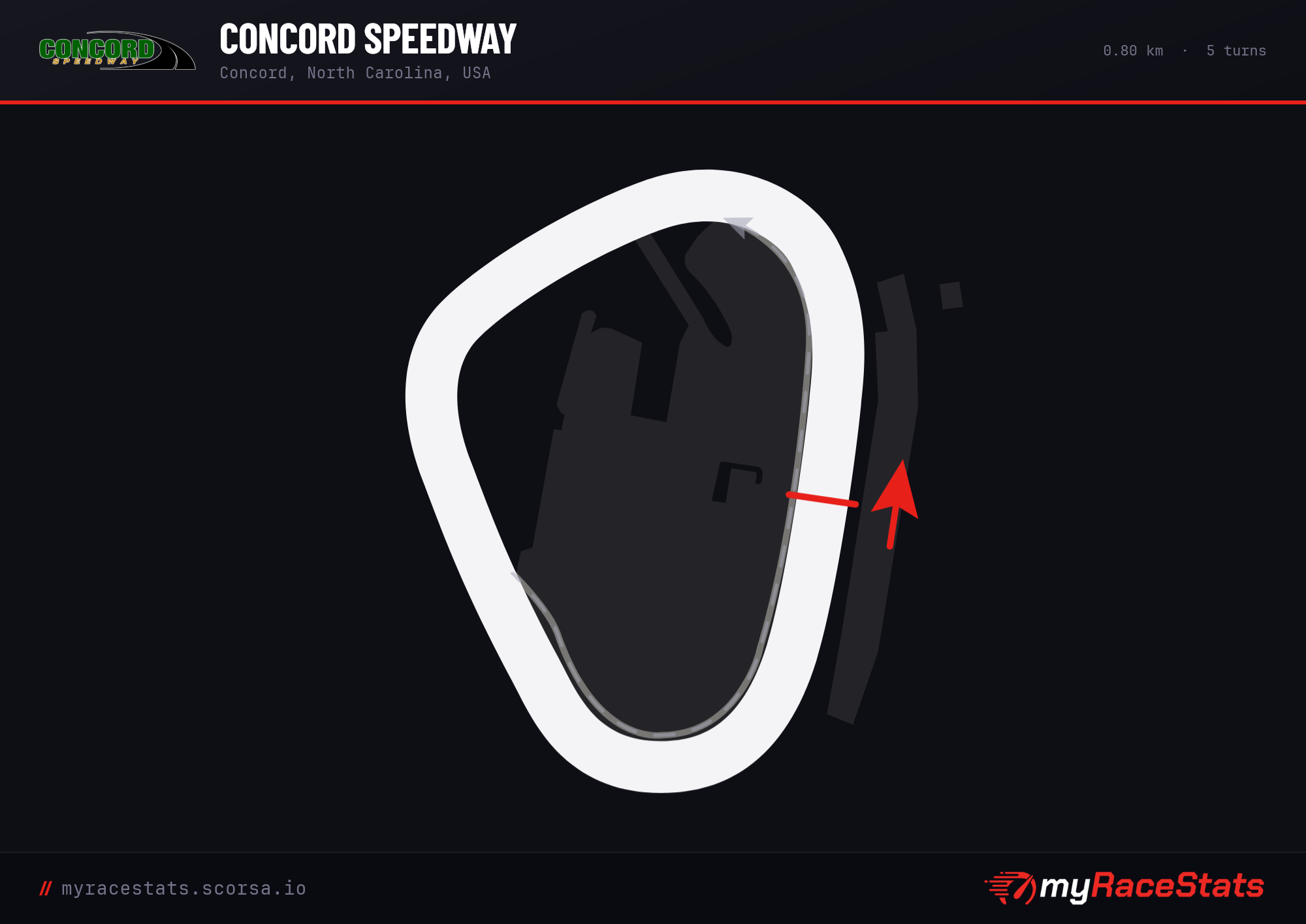 Concord Speedway track map