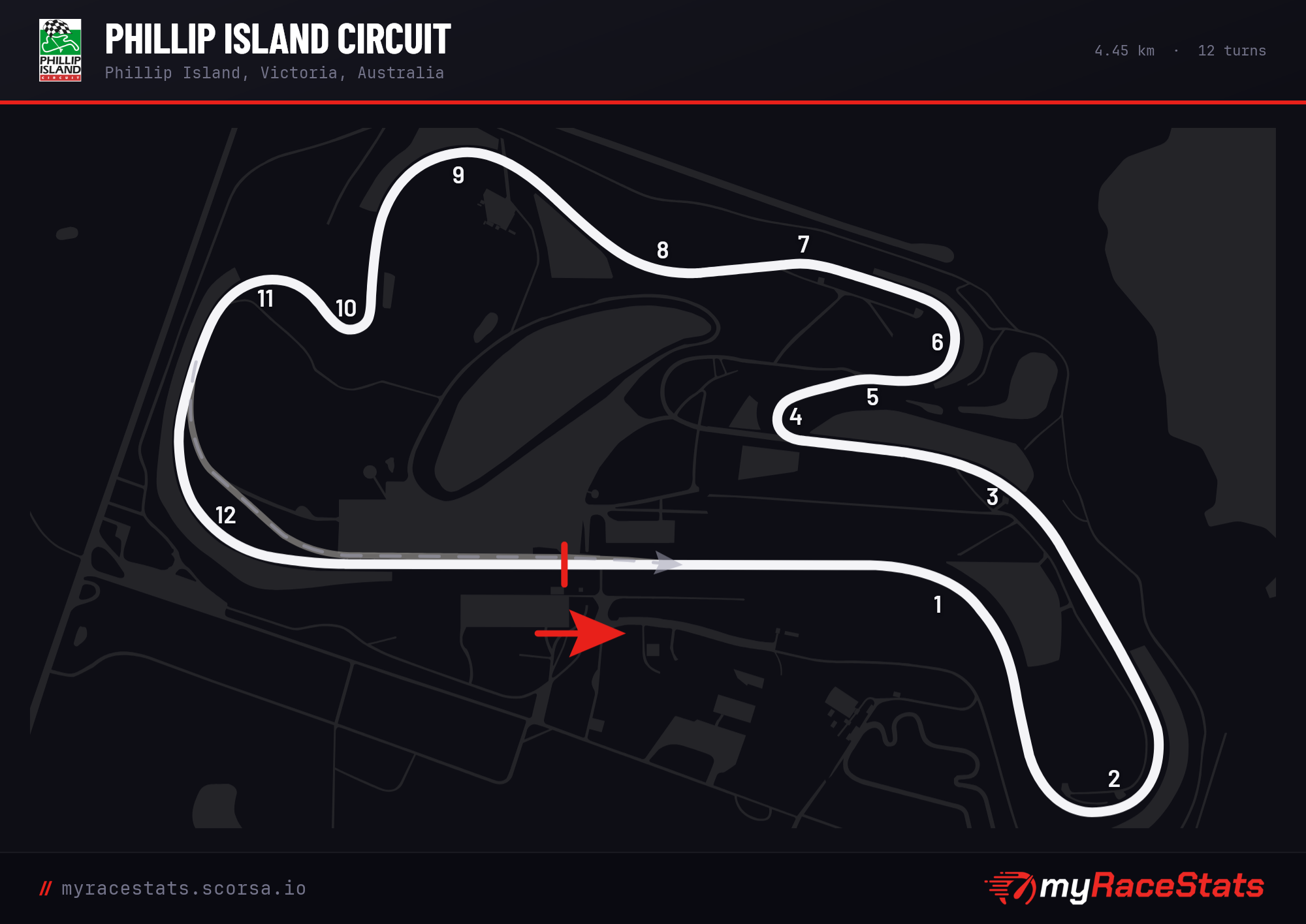 Phillip Island Circuit  track map