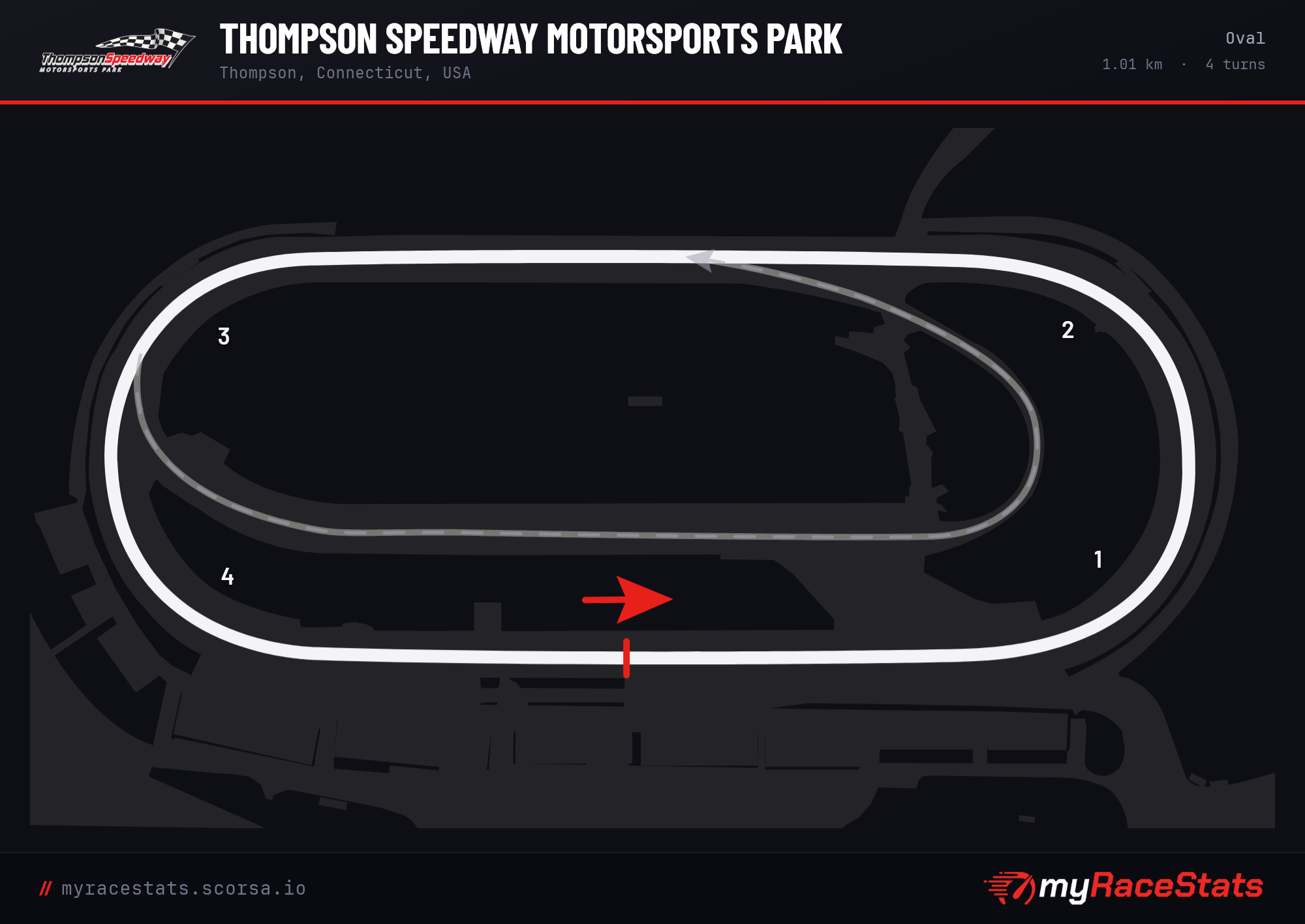 Thompson Speedway Motorsports Park Oval track map