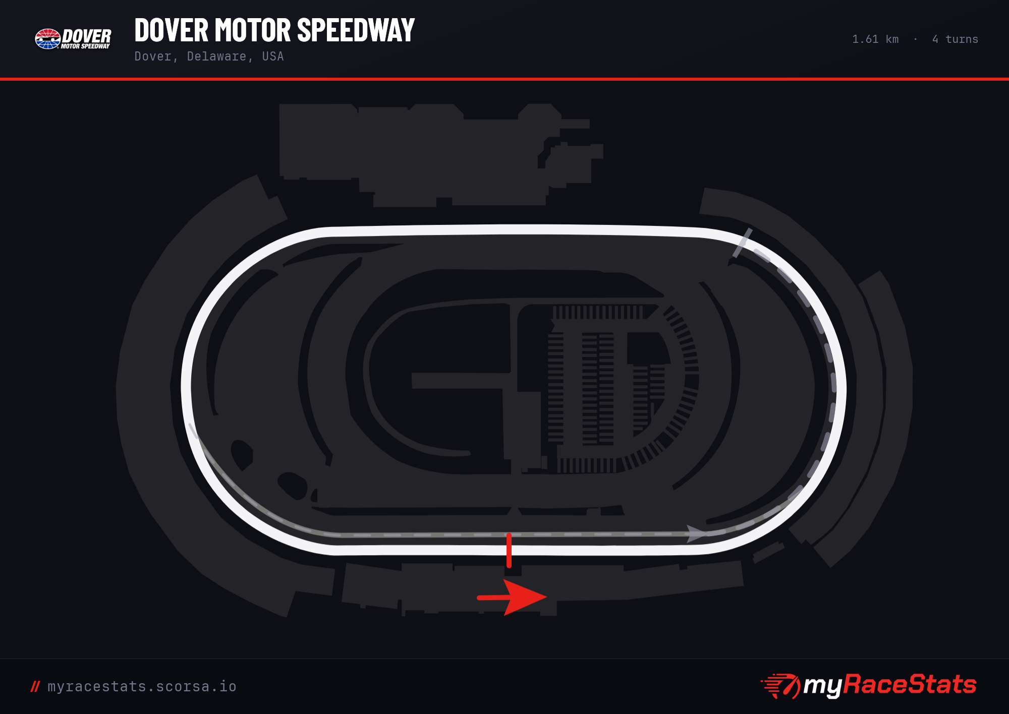 Dover Motor Speedway  track map