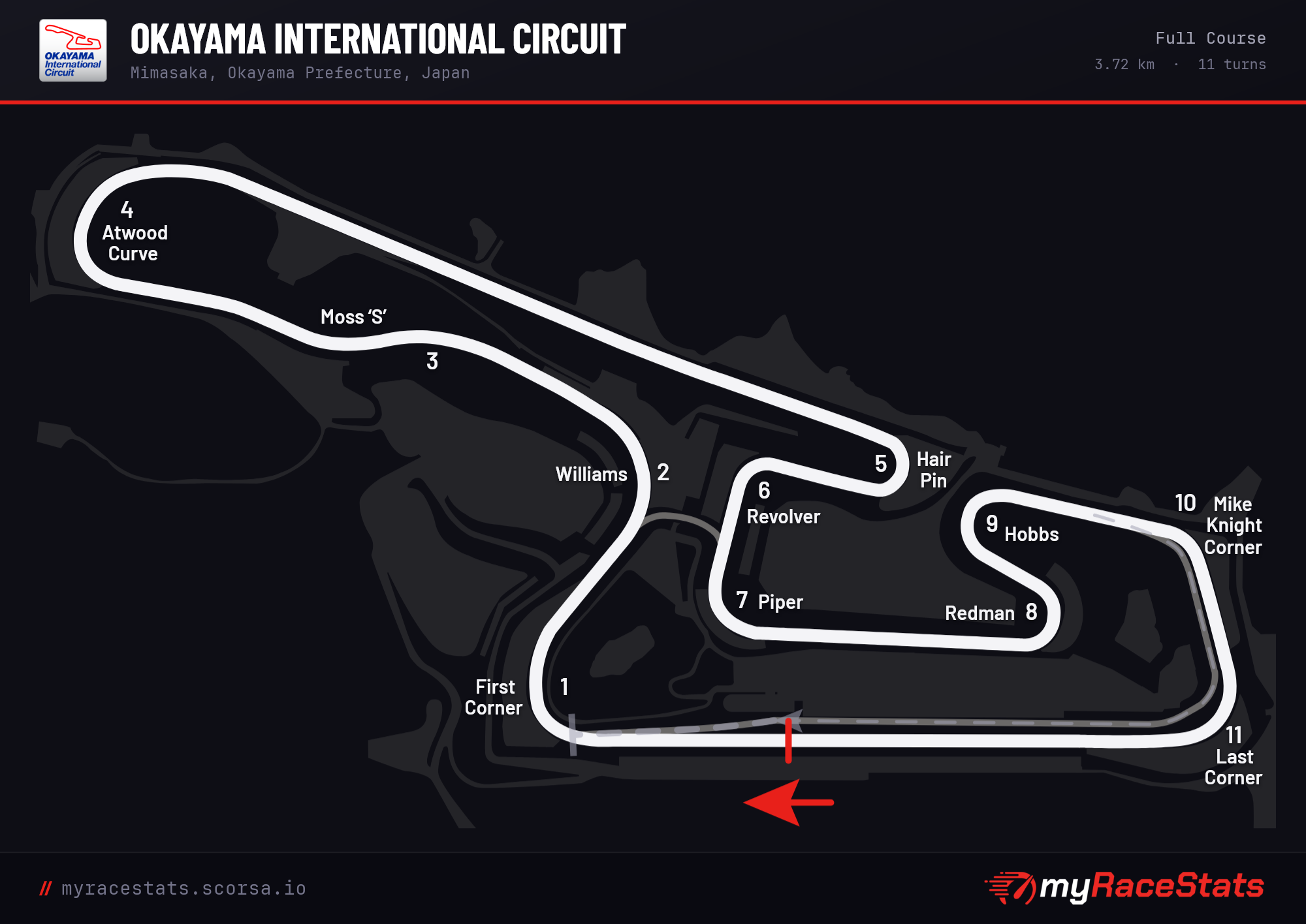 Okayama International Circuit Full Course track map