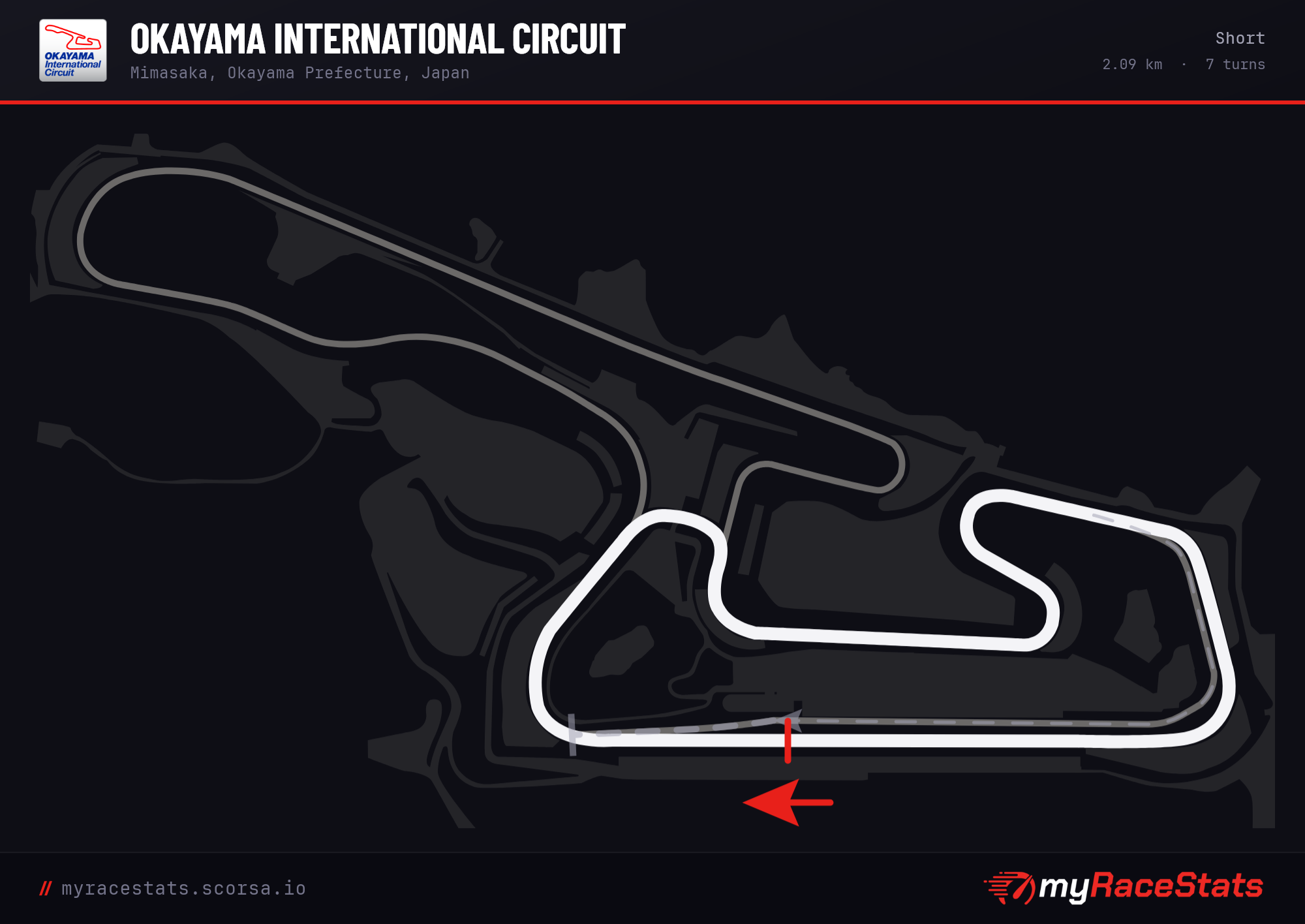 Okayama International Circuit Short track map