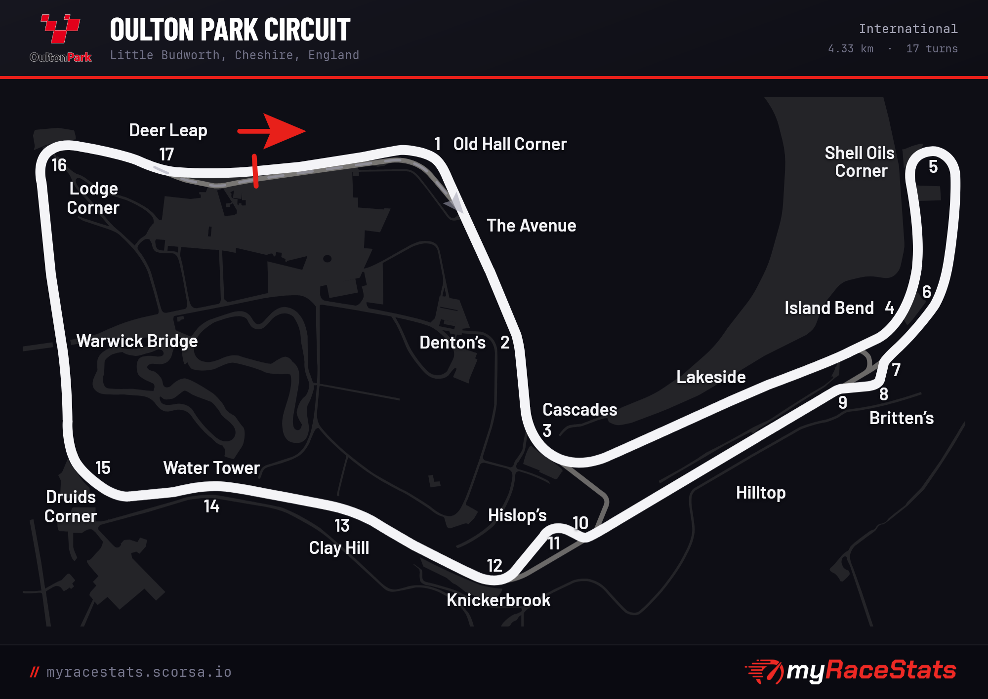 Oulton Park Circuit International track map