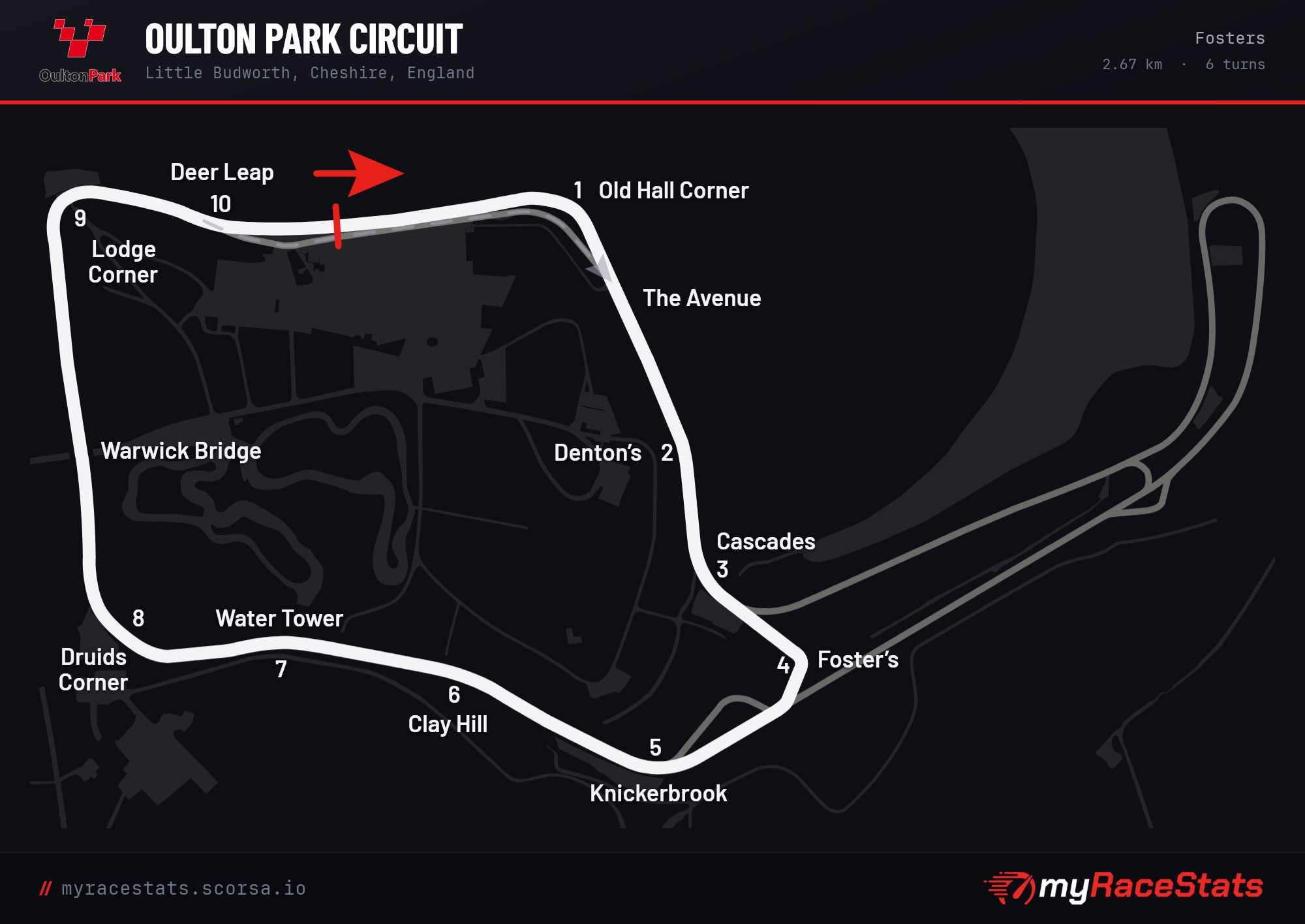 Oulton Park Circuit Fosters track map
