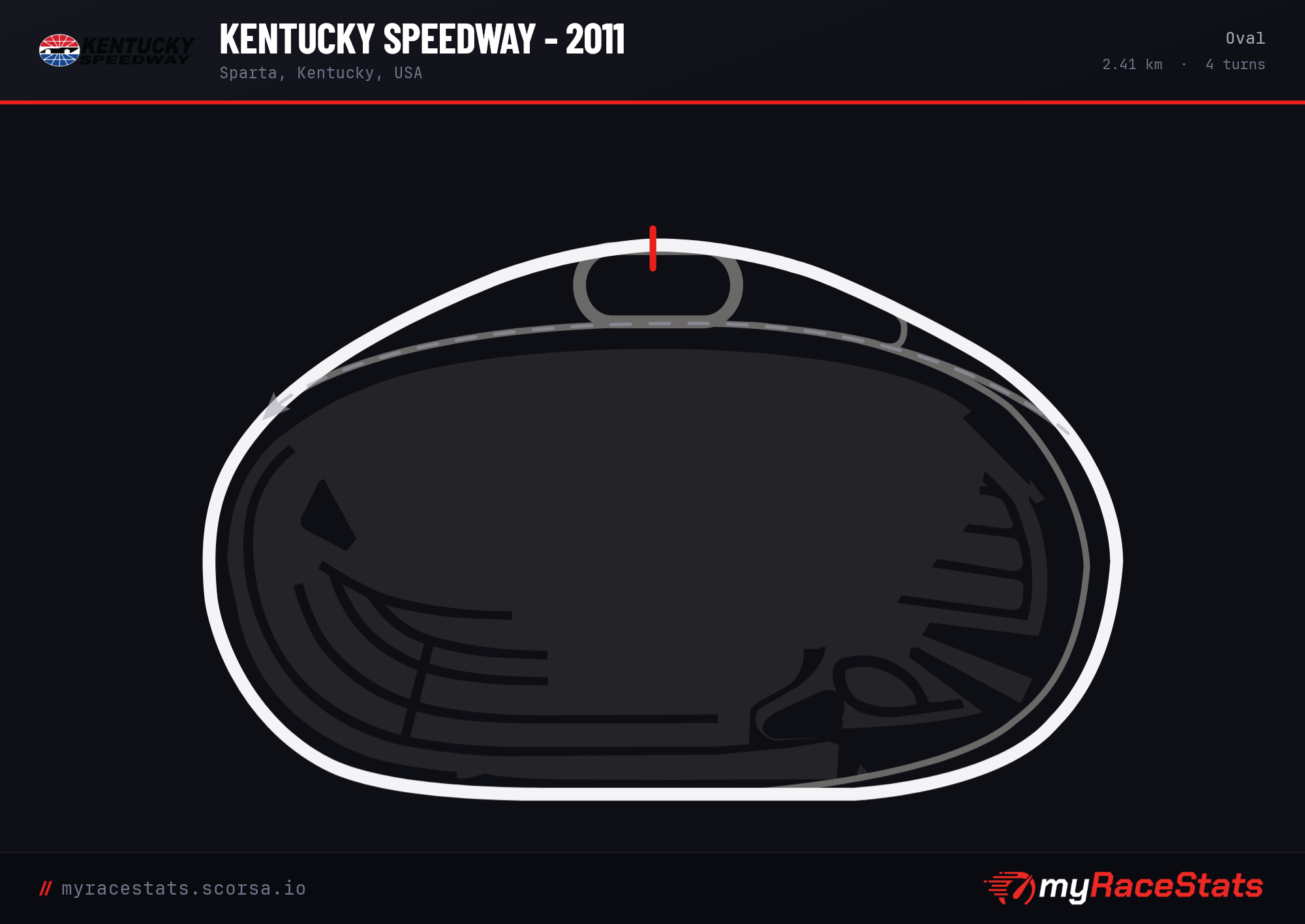 Kentucky Speedway - 2011 Oval track map