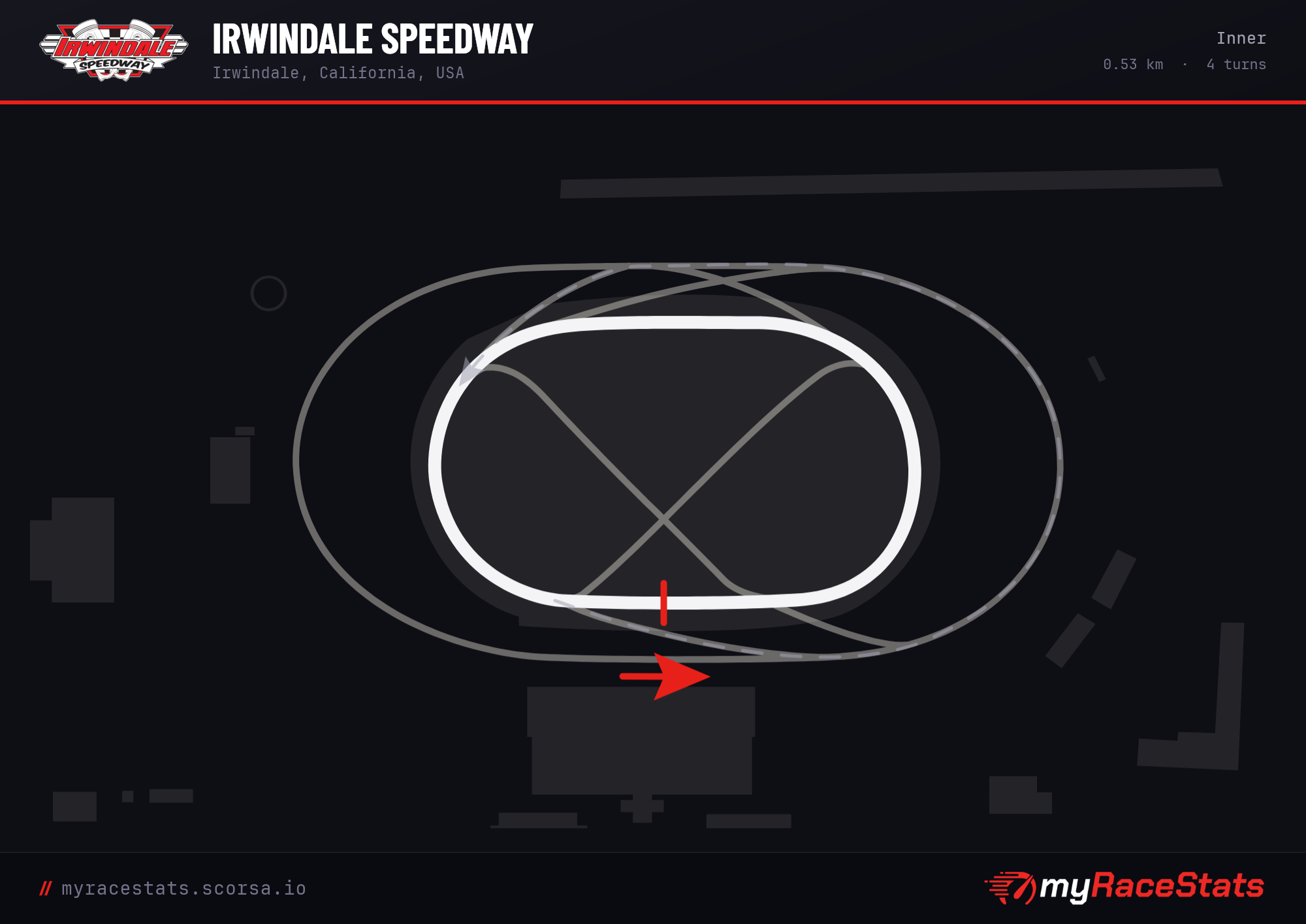 Irwindale Speedway Inner track map