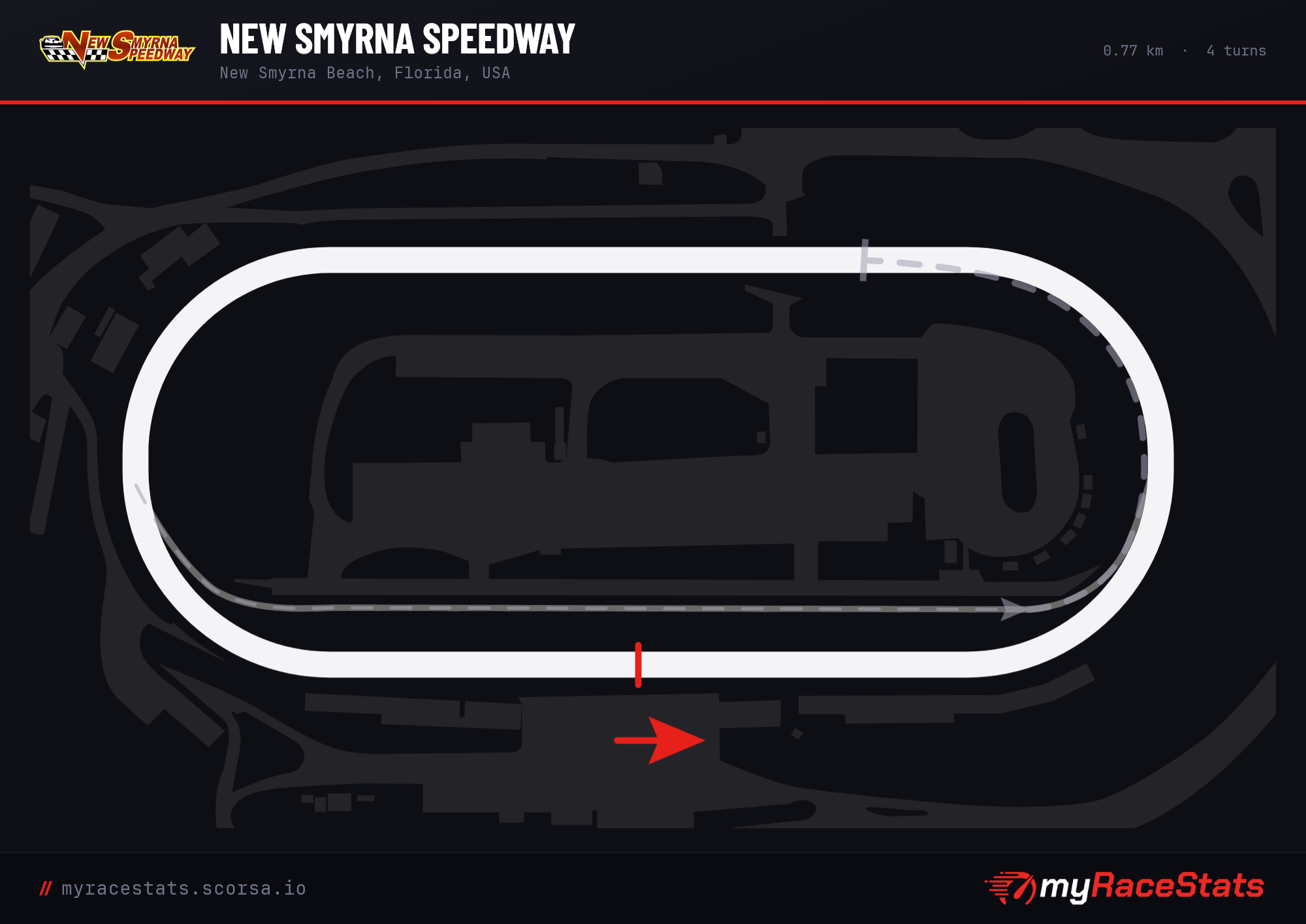 New Smyrna Speedway track map