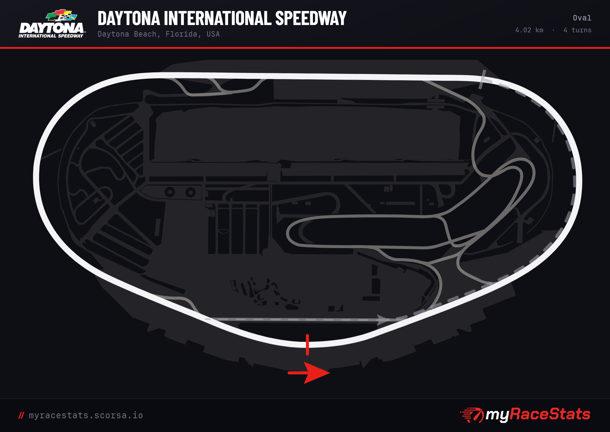 Daytona International Speedway Oval track map