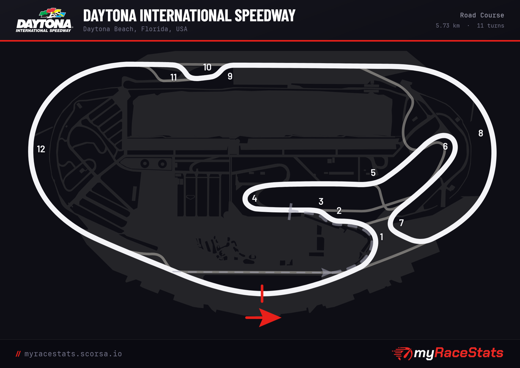 Daytona International Speedway Road Course track map