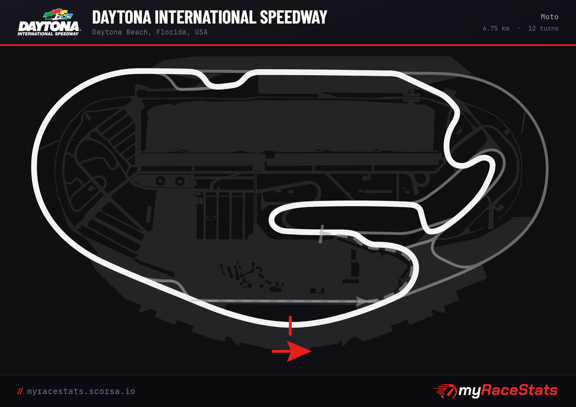 Daytona International Speedway Moto track map