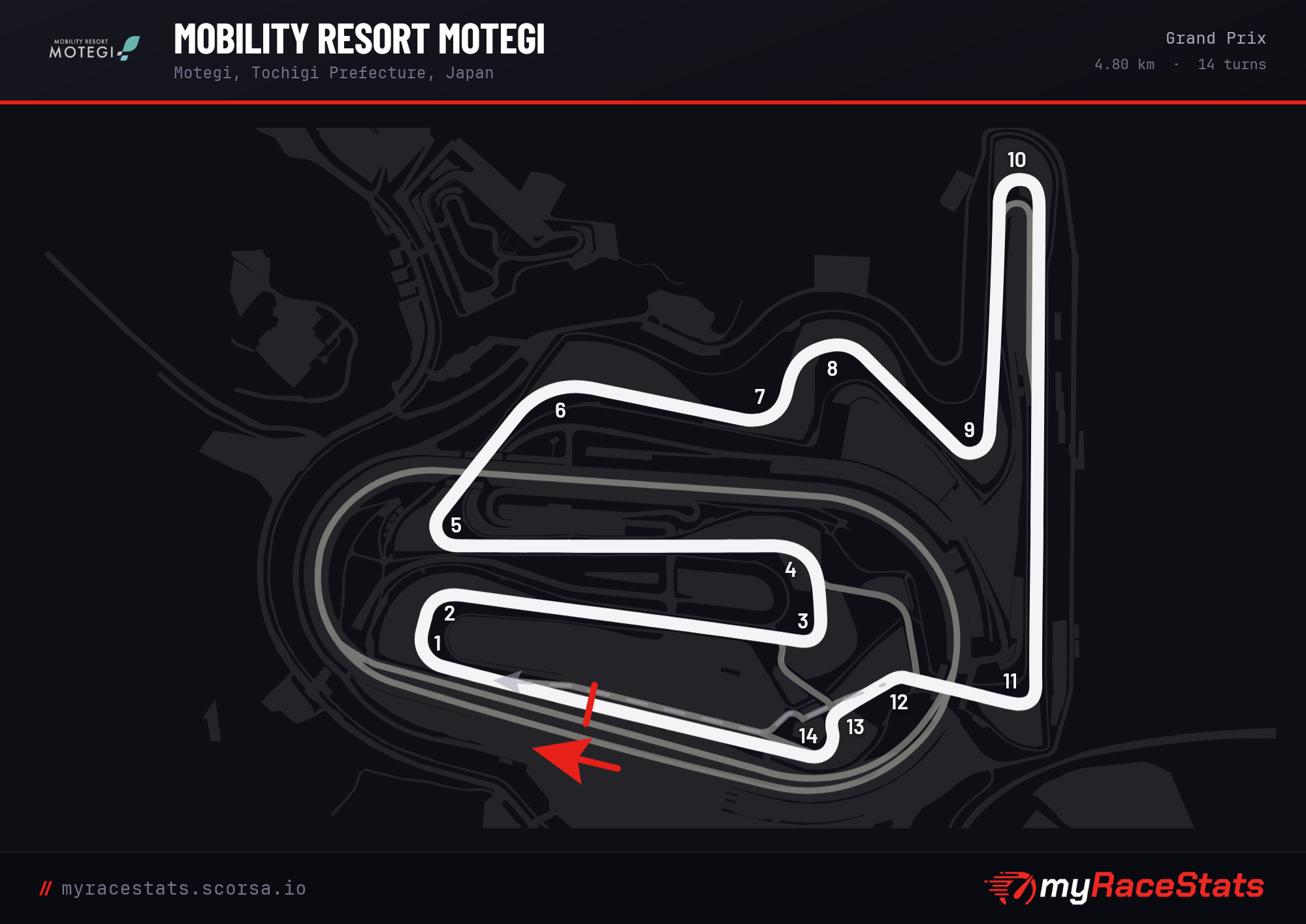 Mobility Resort Motegi Grand Prix track map