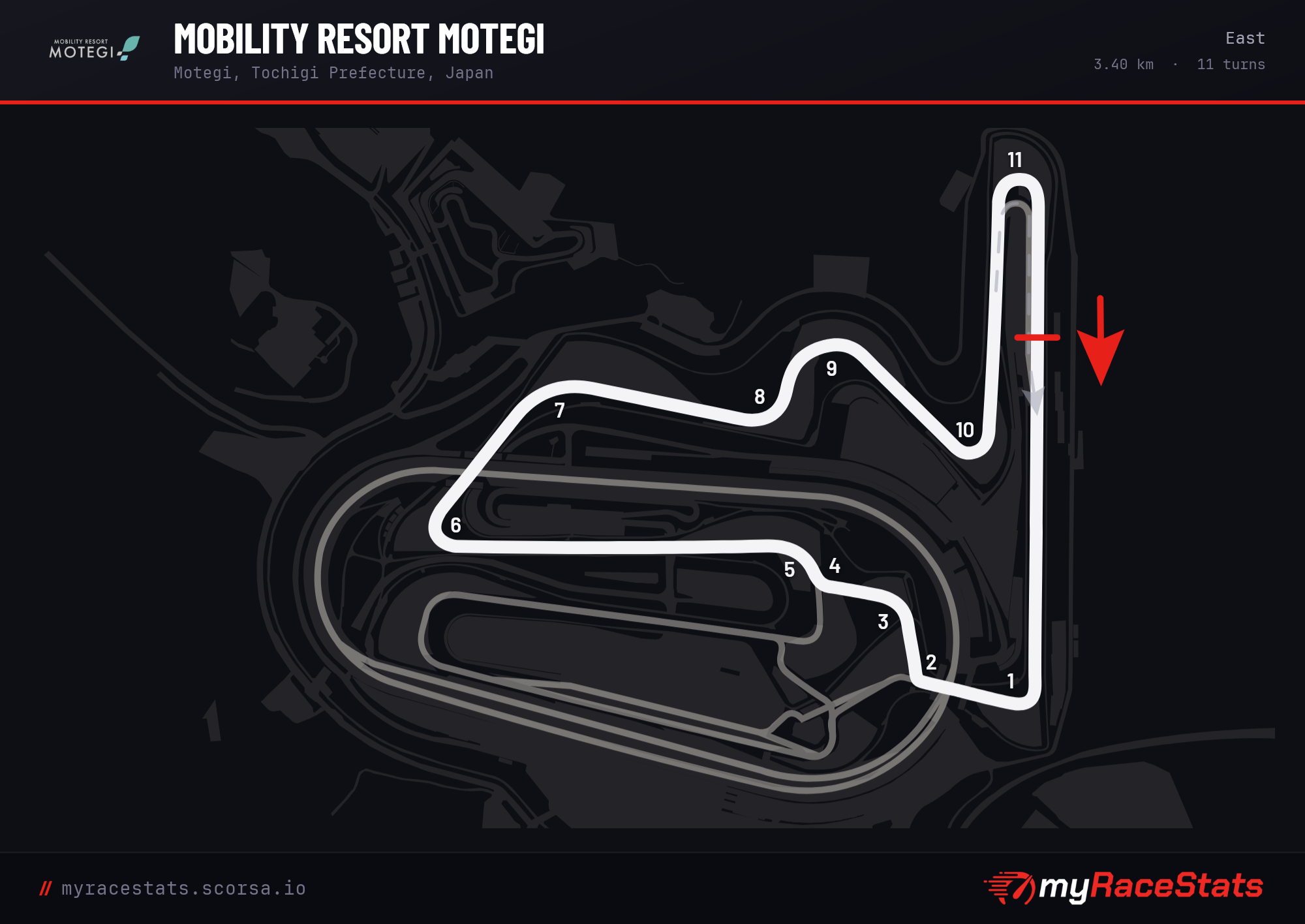 Mobility Resort Motegi East track map