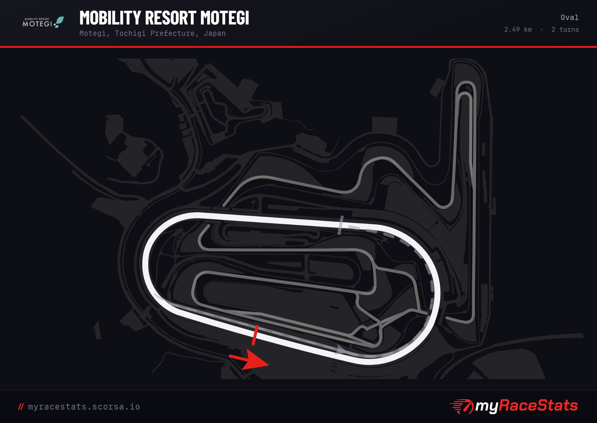 Mobility Resort Motegi Oval track map