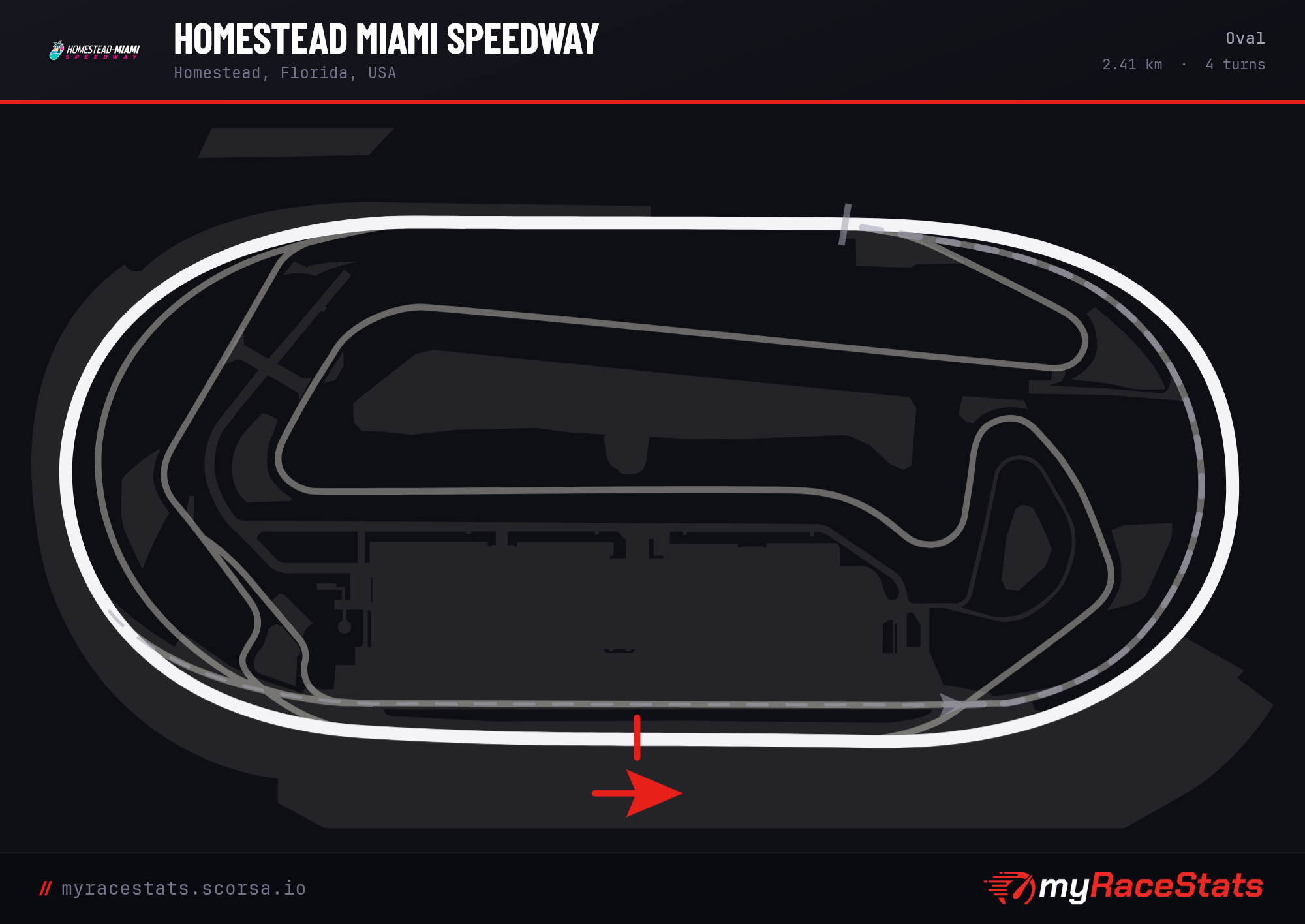 Homestead Miami Speedway Oval track map