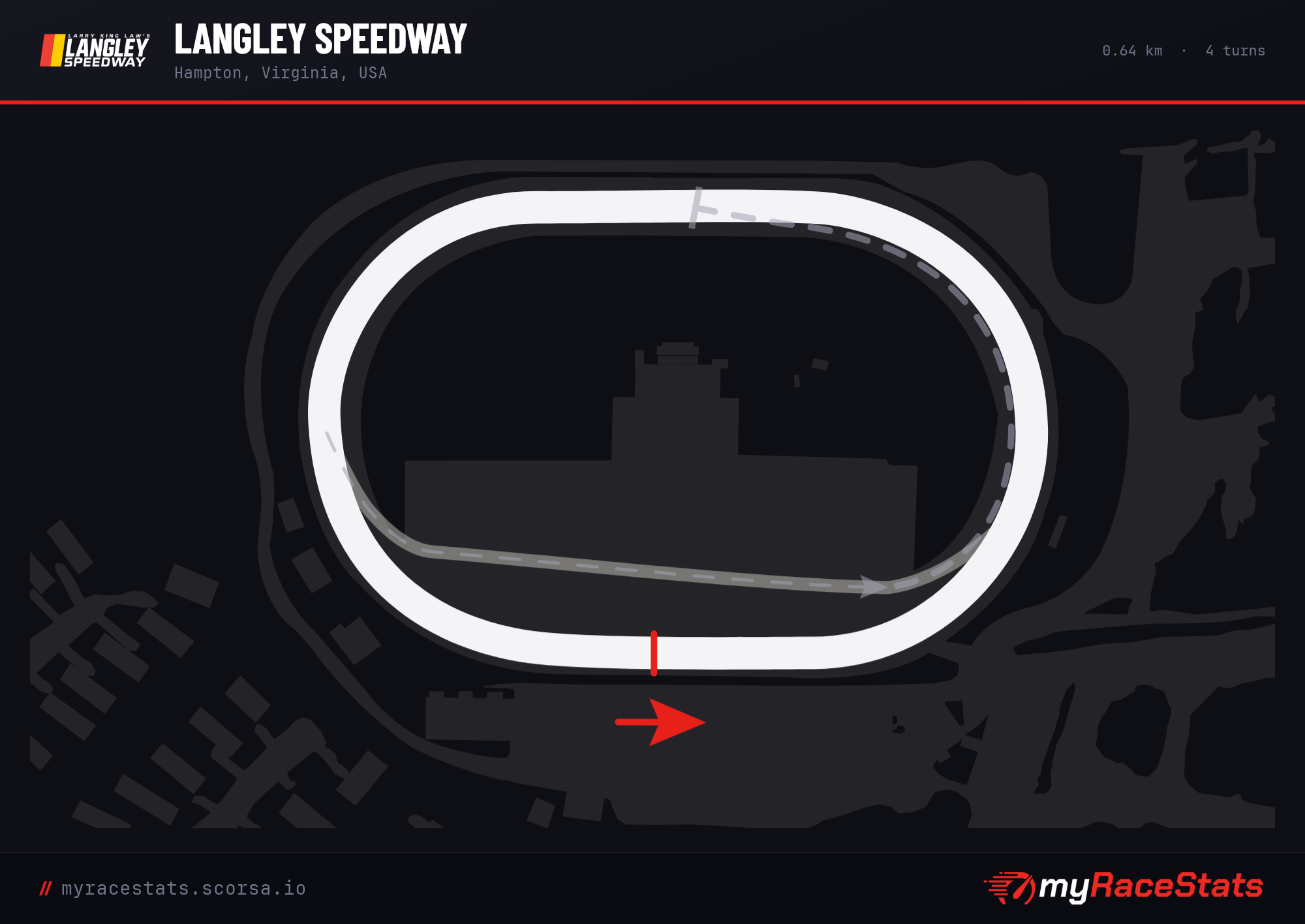Langley Speedway  track map