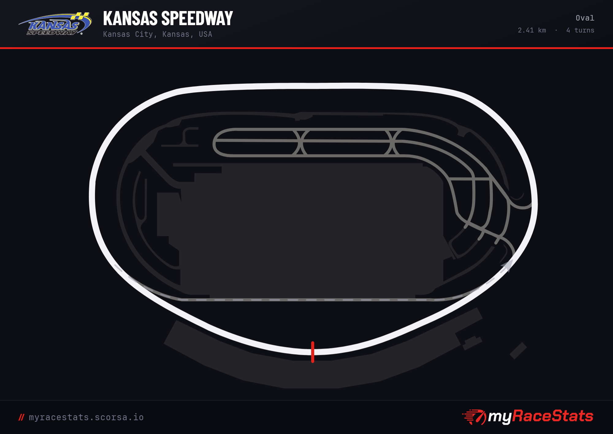 Kansas Speedway Oval track map