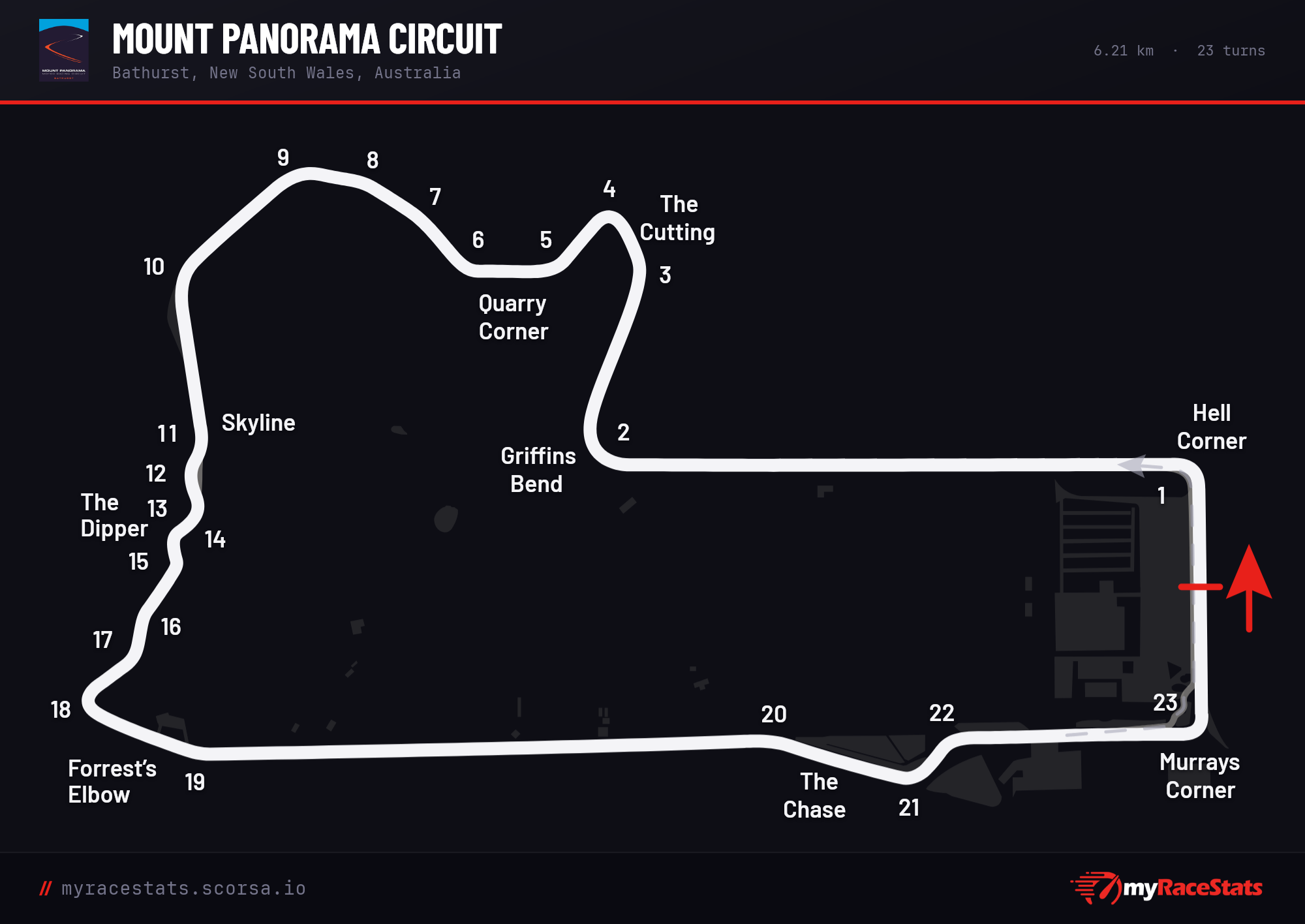 Mount Panorama Circuit track map