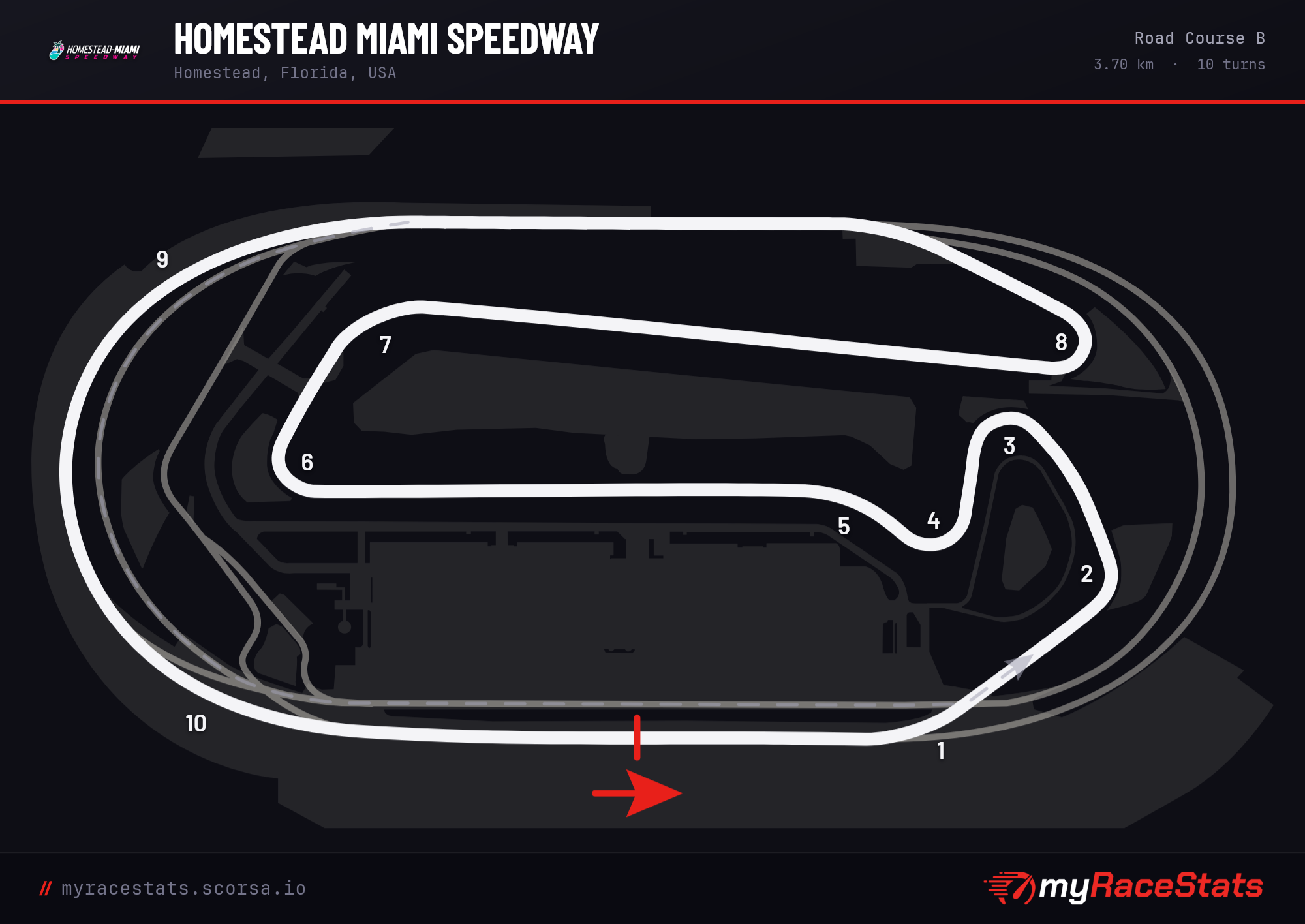 Homestead Miami Speedway Road Course B track map