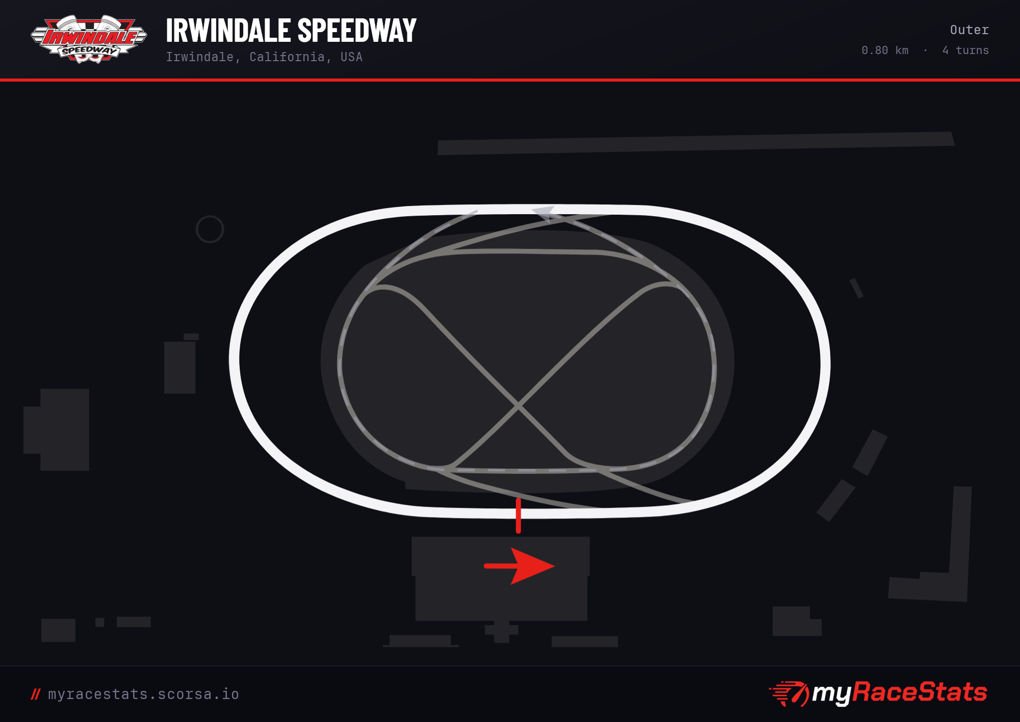 Irwindale Speedway Outer track map