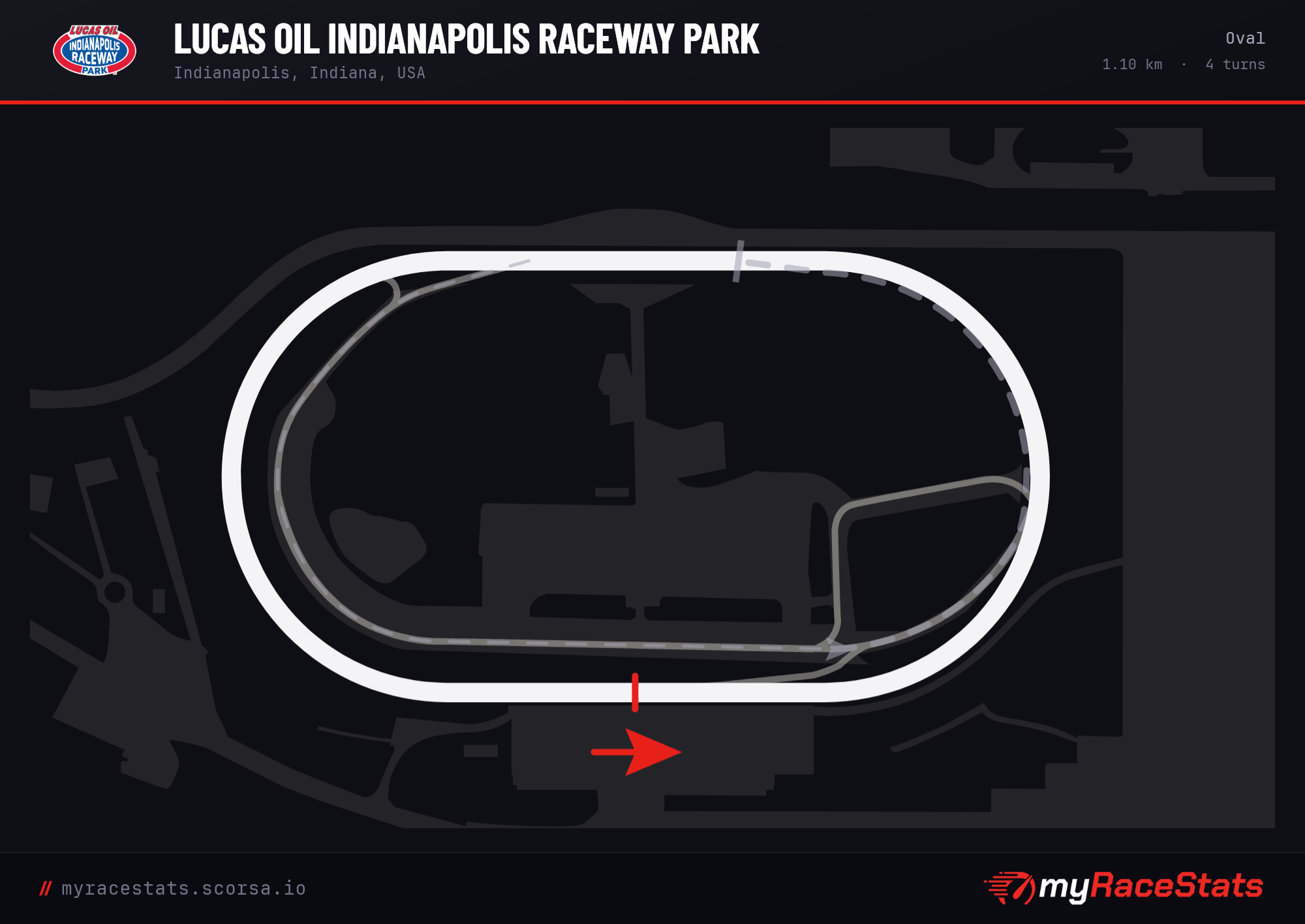 Lucas Oil Indianapolis Raceway Park Oval track map