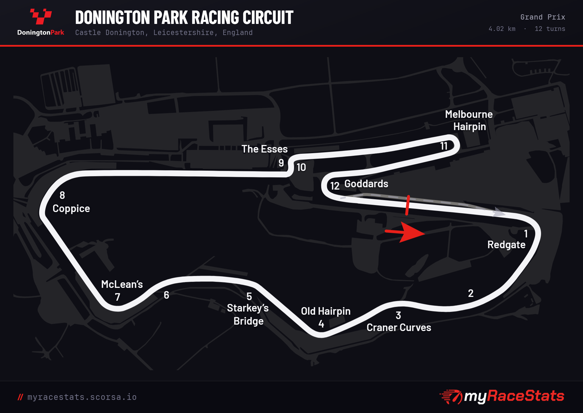 Donington Park Racing Circuit Grand Prix track map
