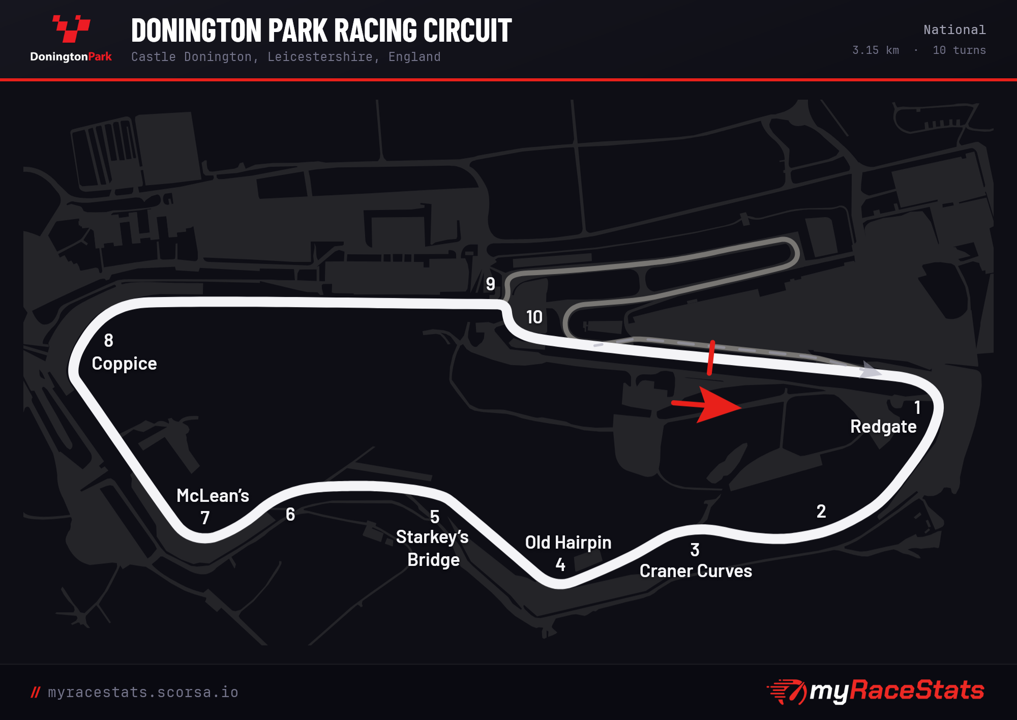 Donington Park Racing Circuit National track map