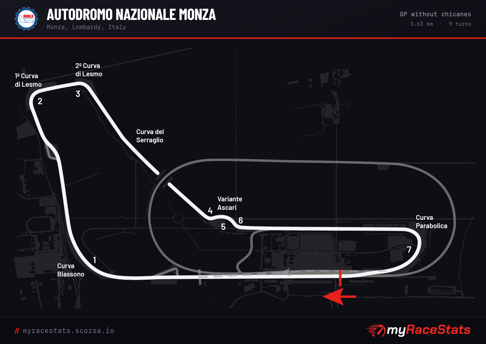 Autodromo Nazionale Monza GP without chicanes track map