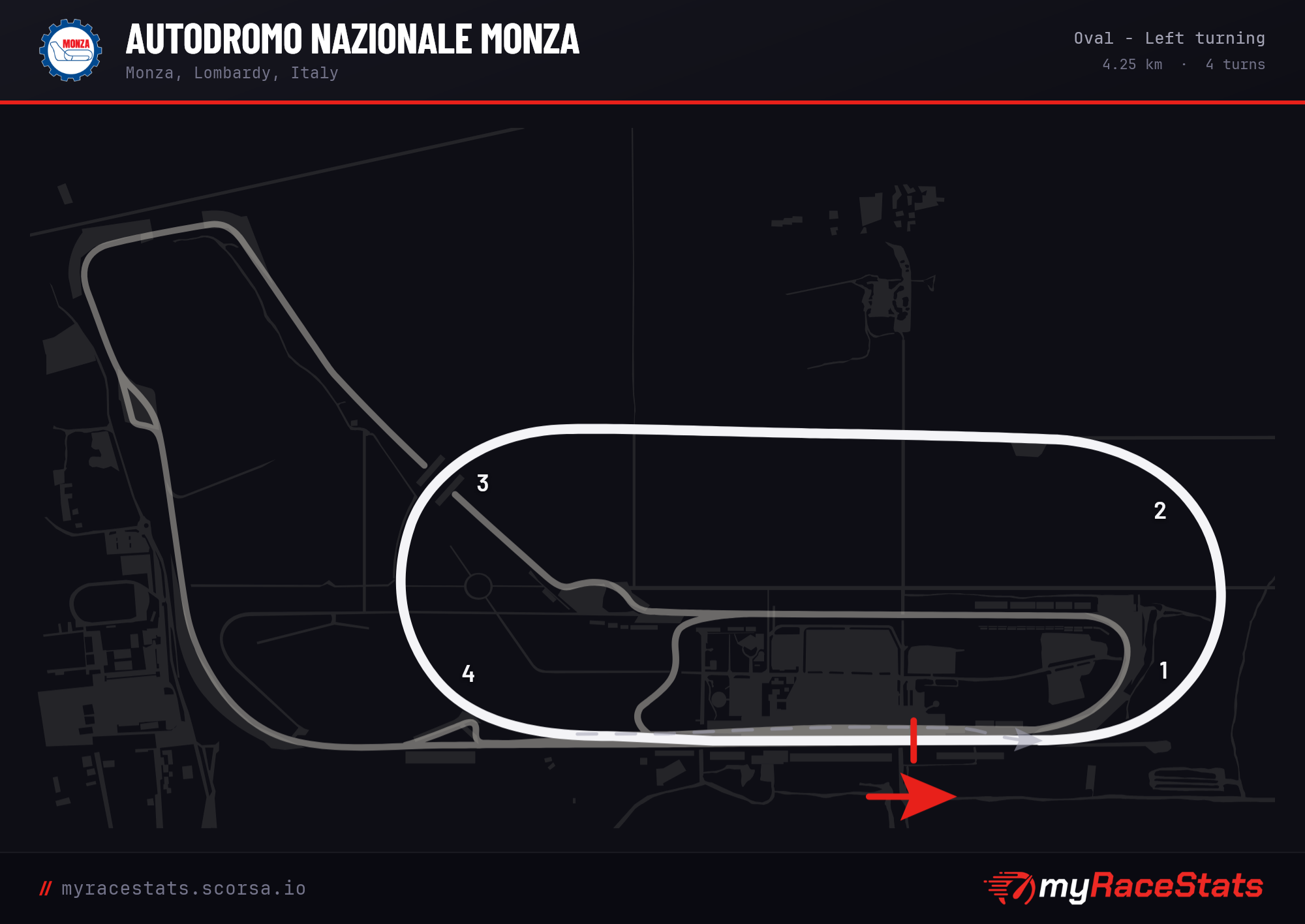 Autodromo Nazionale Monza Oval - Left turning track map