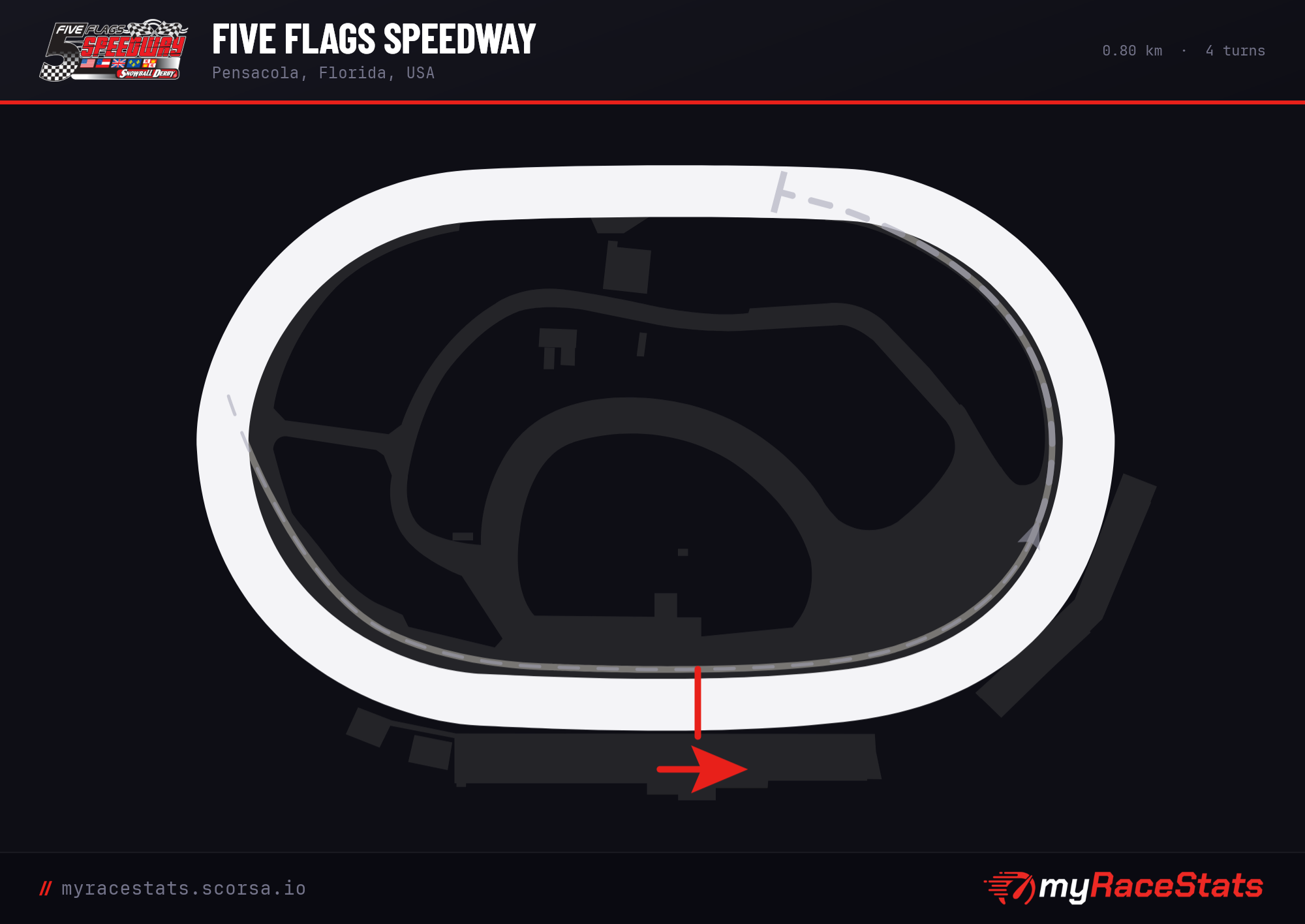 Five Flags Speedway track map