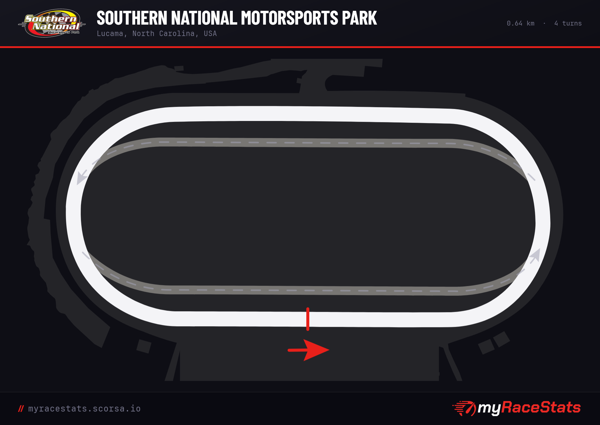 Southern National Motorsports Park track map
