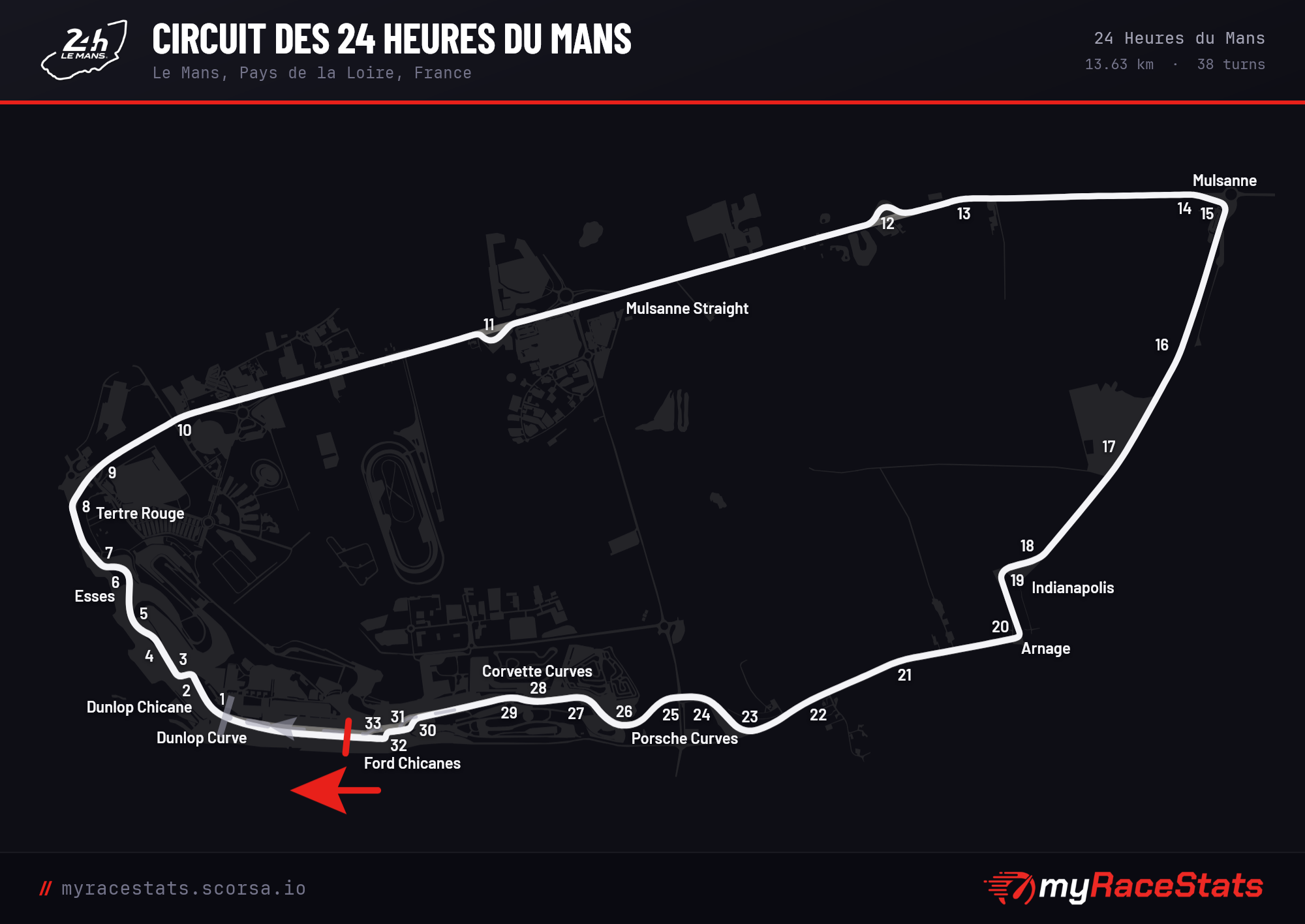 Circuit des 24 Heures du Mans 24 Heures du Mans track map