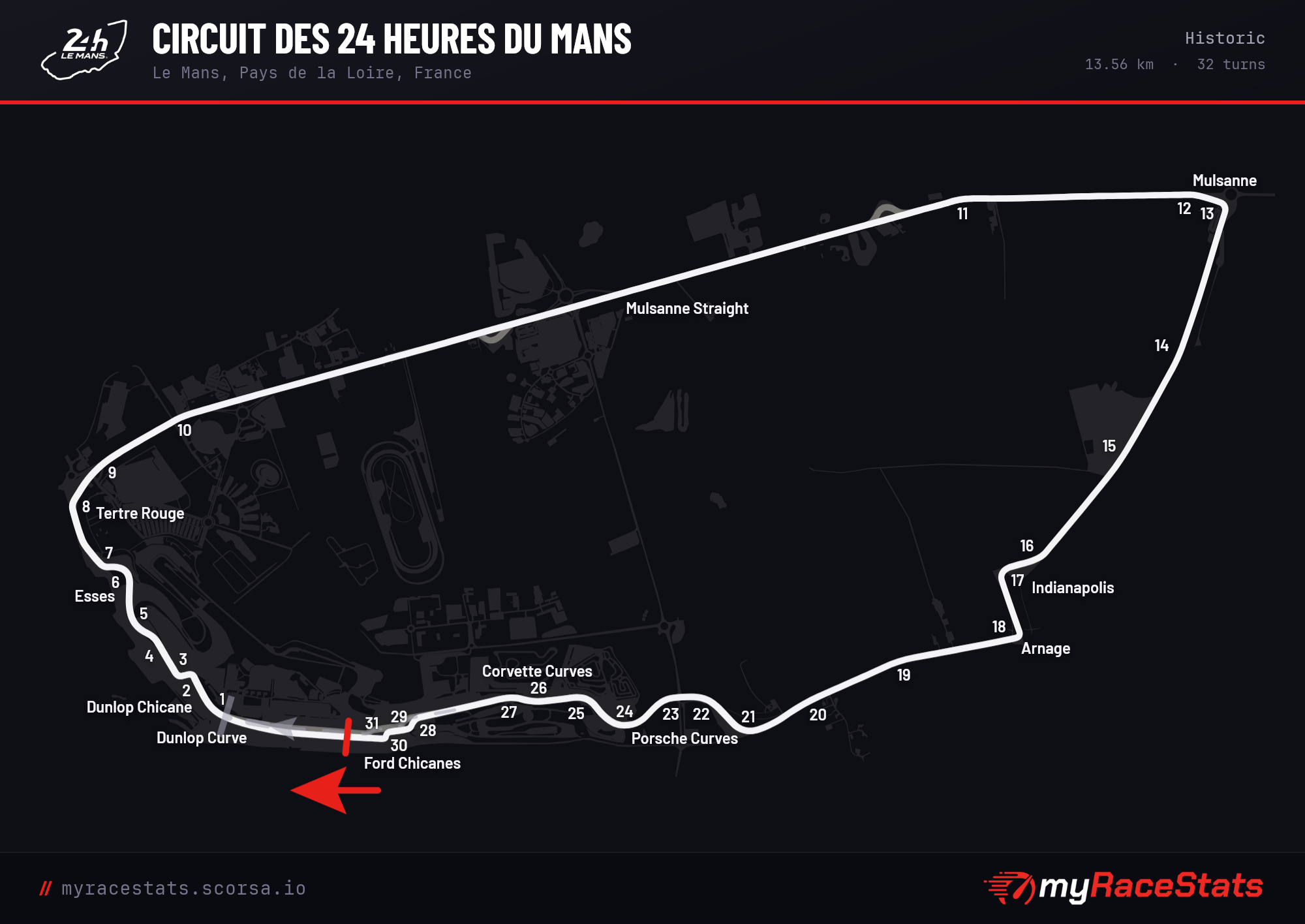 Circuit des 24 Heures du Mans Historic track map